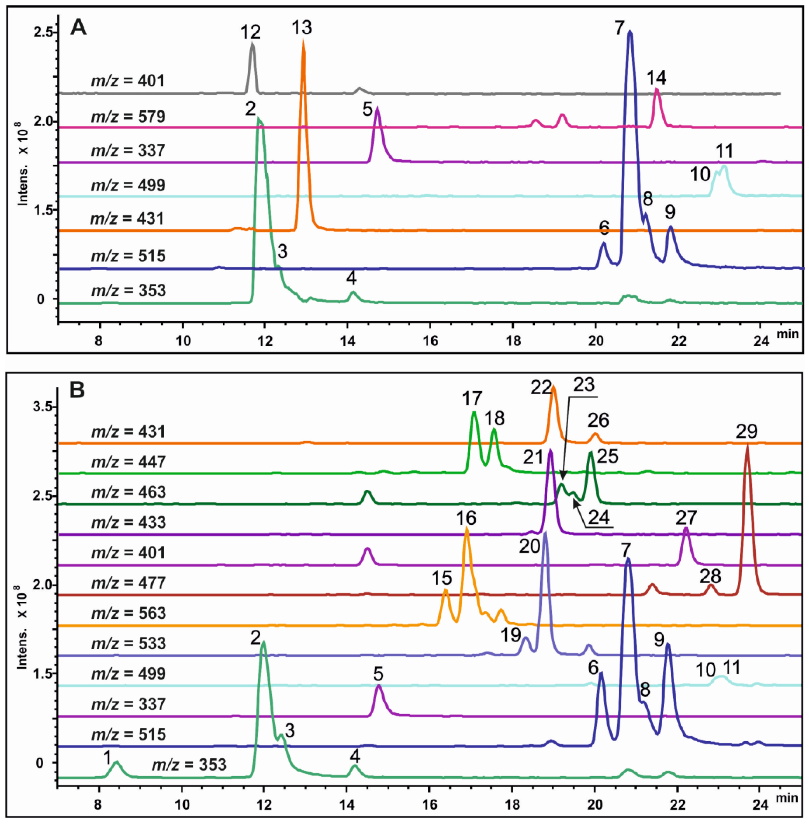 Molecules 27 07989 g003 Molecules 27 07989 g003