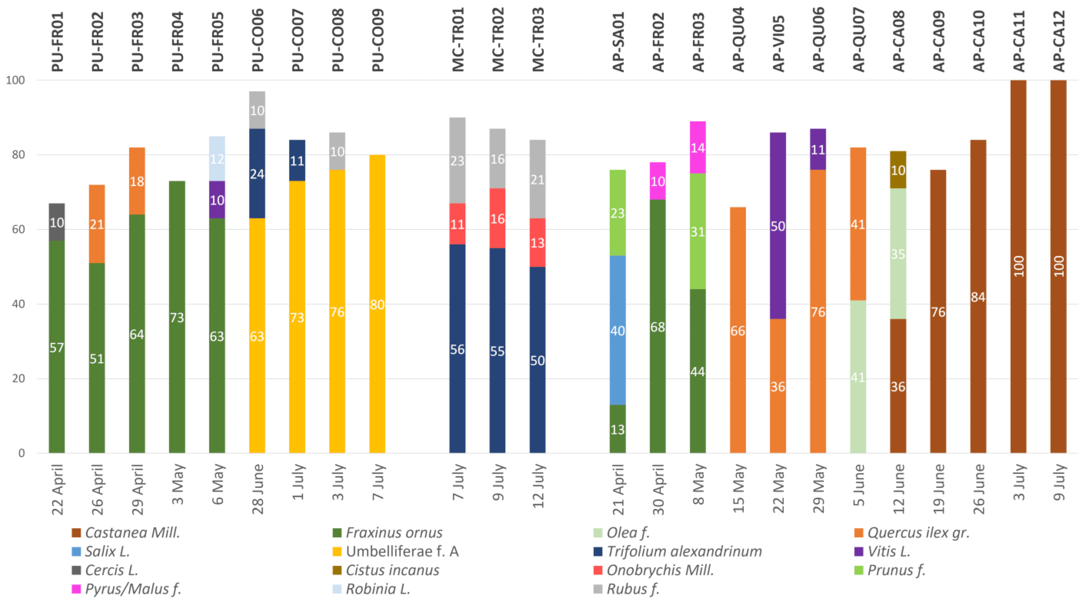 Molecules 27 07996 g001