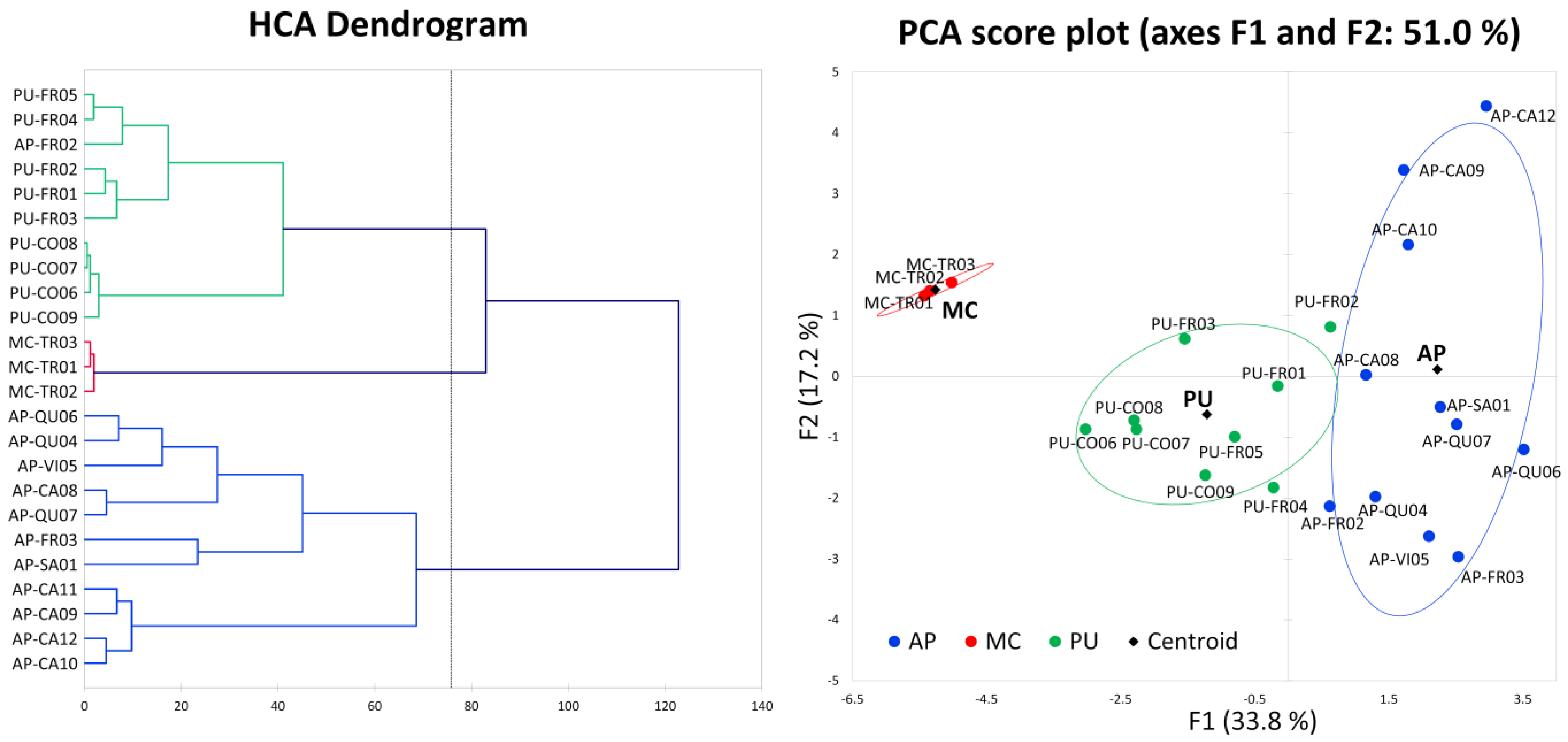 Molecules 27 07996 g003