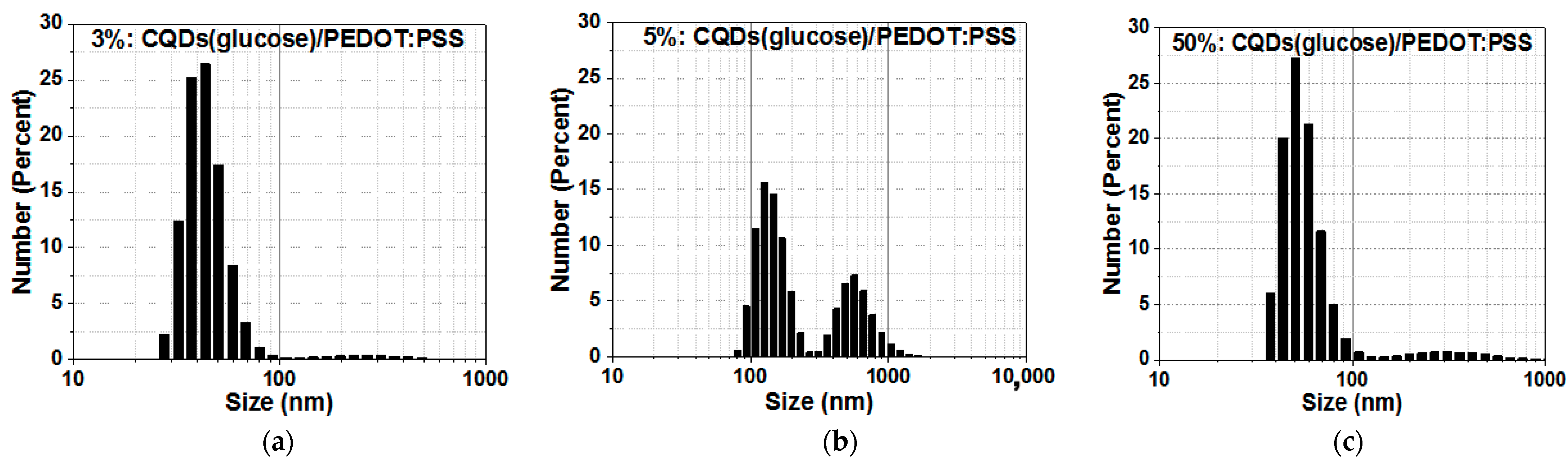 Molecules 27 08000 g002