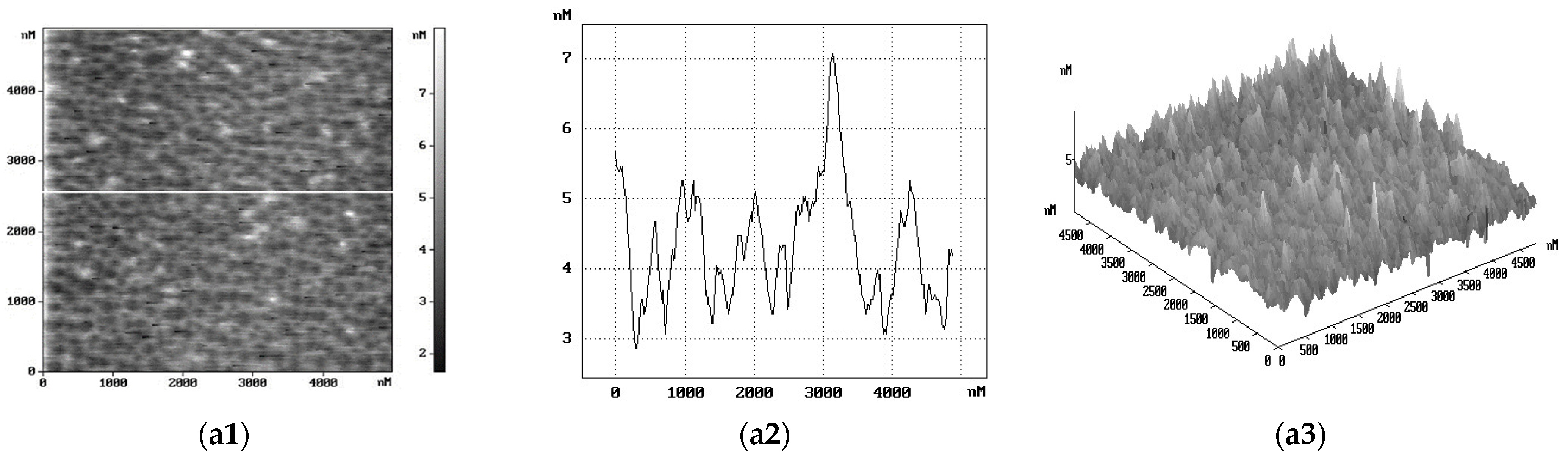 Molecules 27 08000 g003a