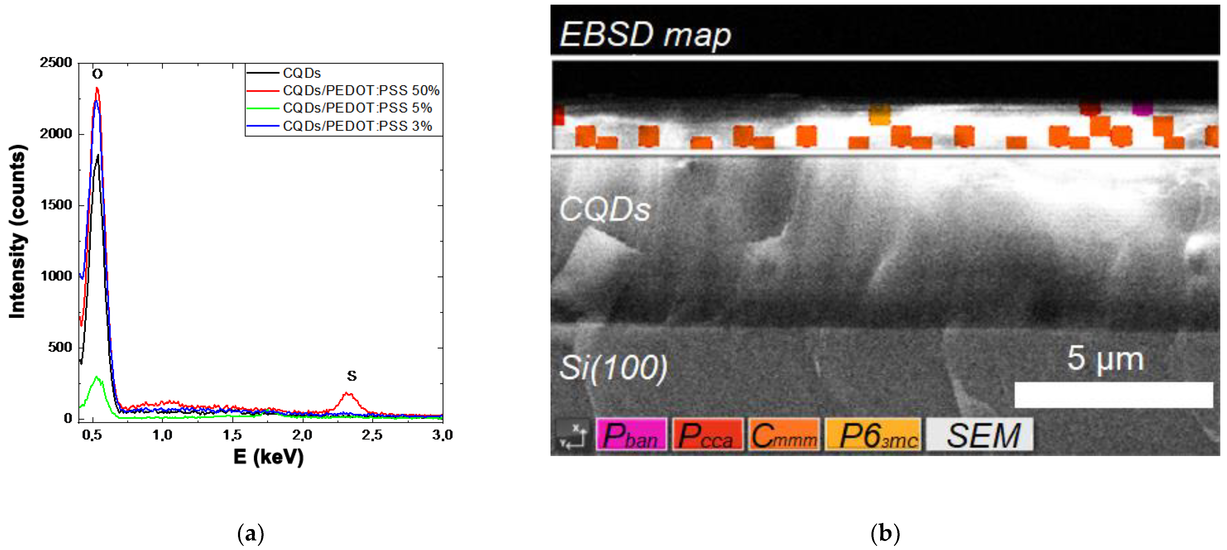 Molecules 27 08000 g005