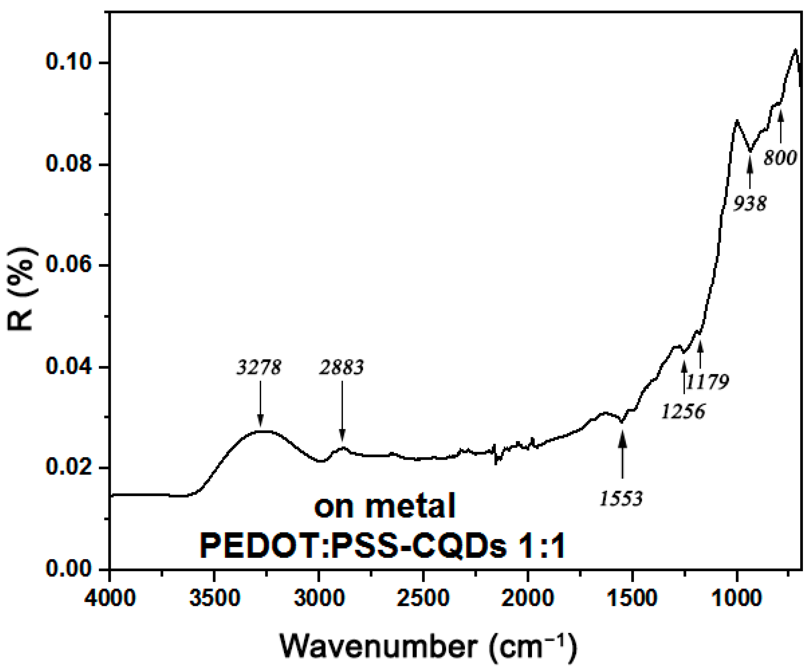 Molecules 27 08000 g006