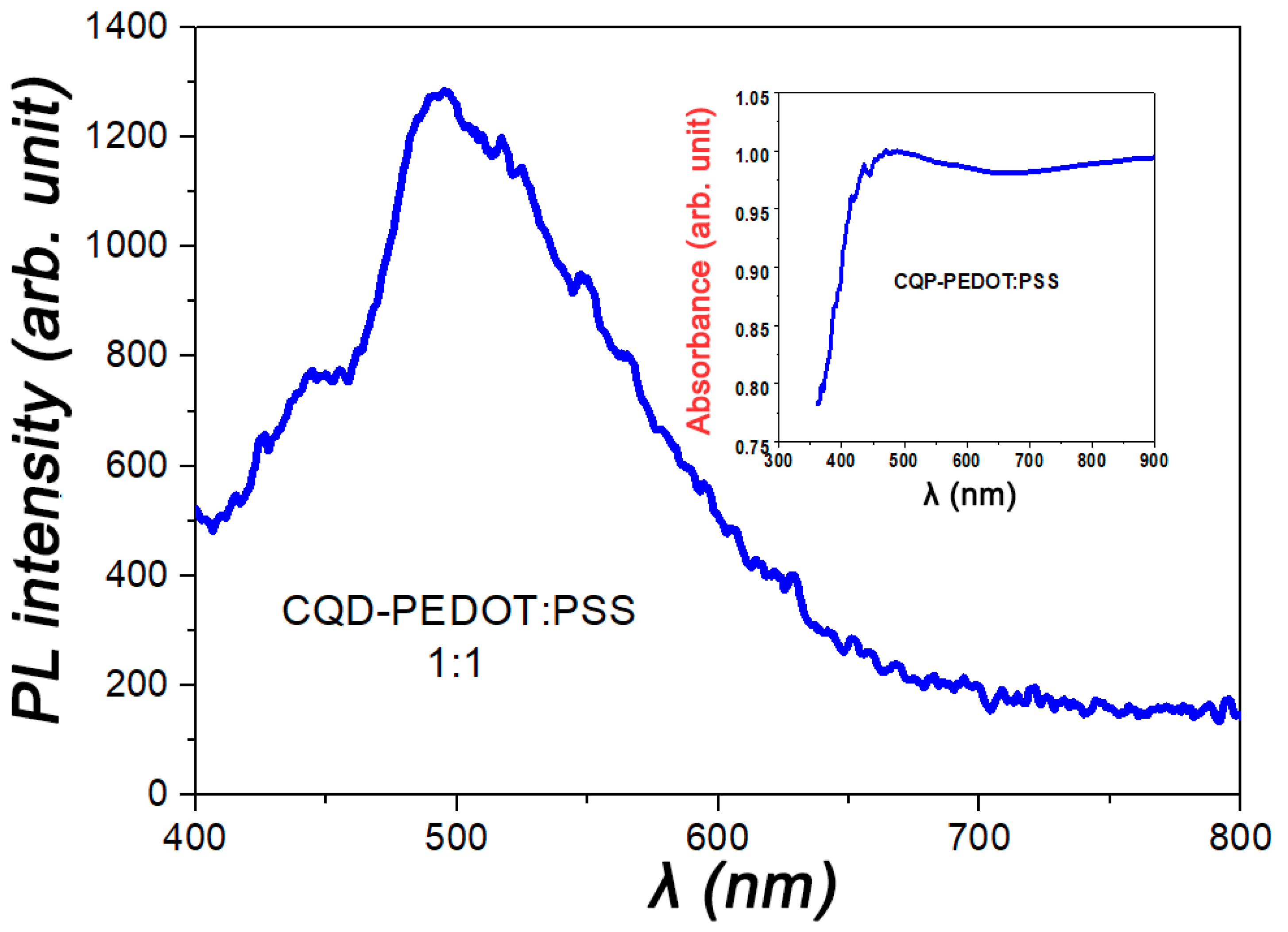 Molecules 27 08000 g007