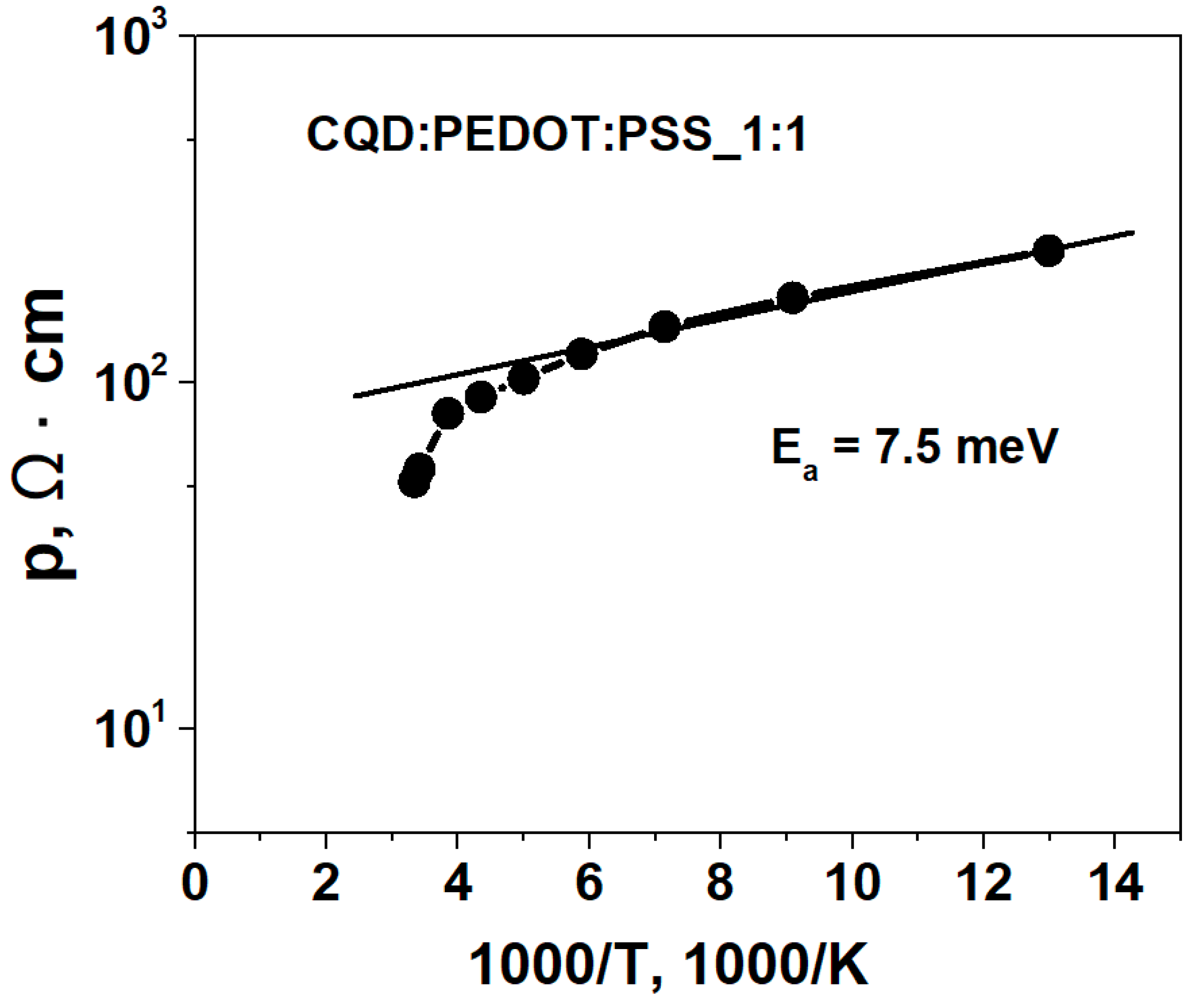 Molecules 27 08000 g009