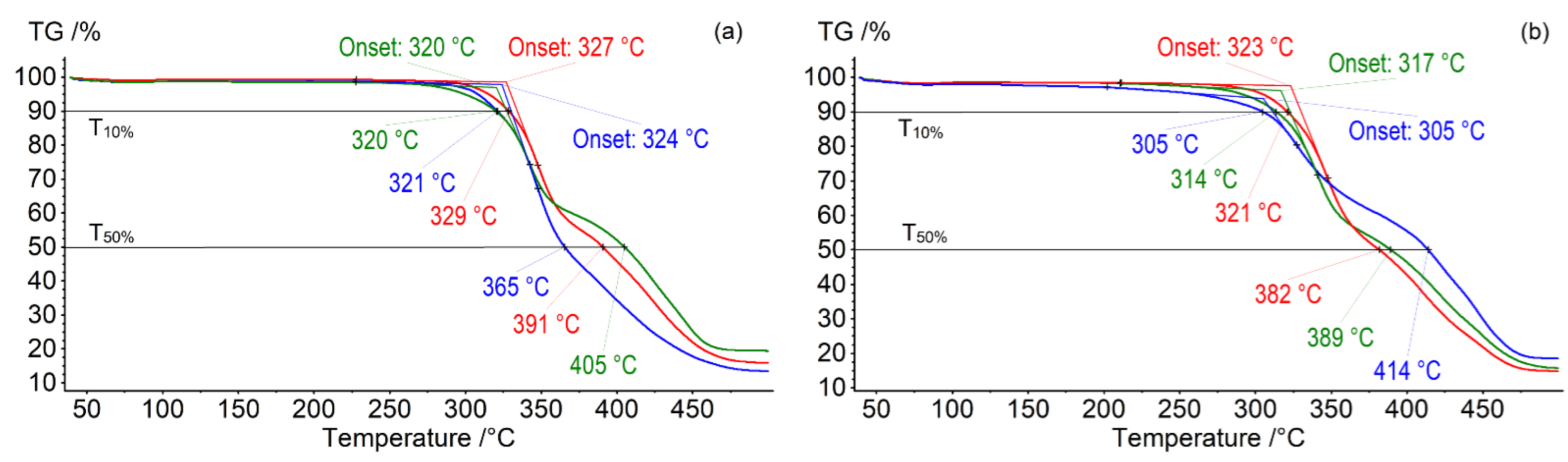 Molecules 27 08006 g001 Molecules 27 08006 g001