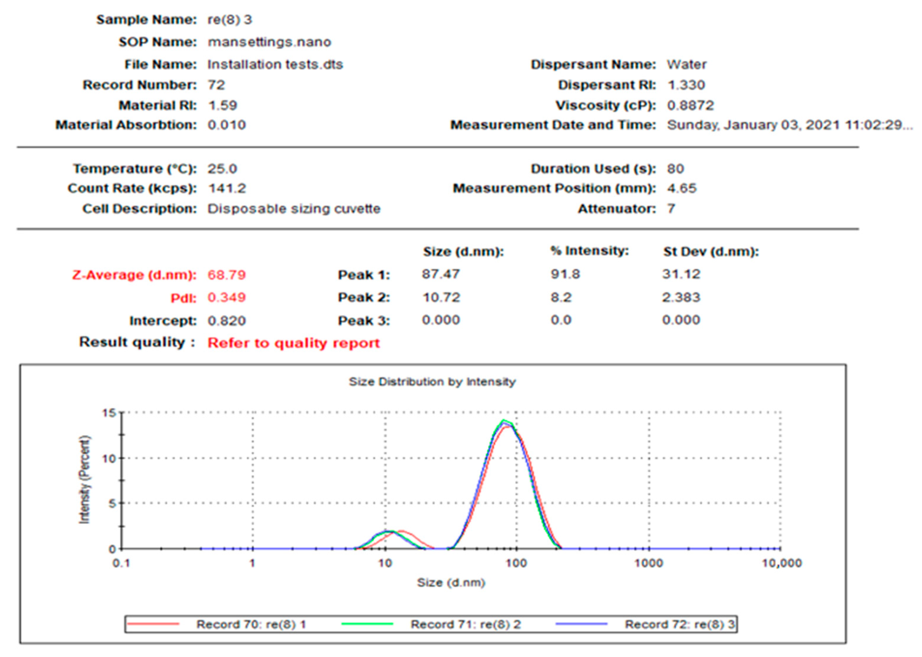 Molecules 27 08014 g001