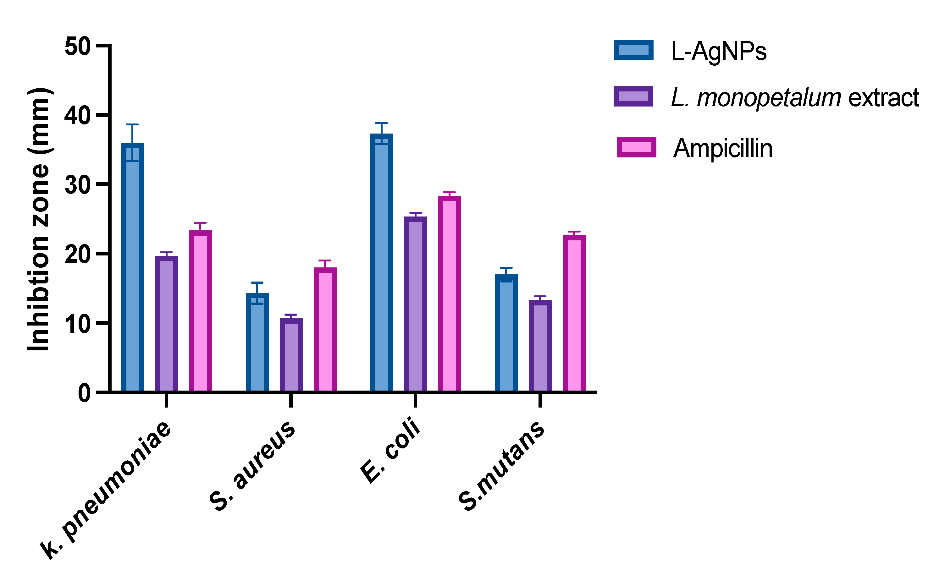 Molecules 27 08014 g005