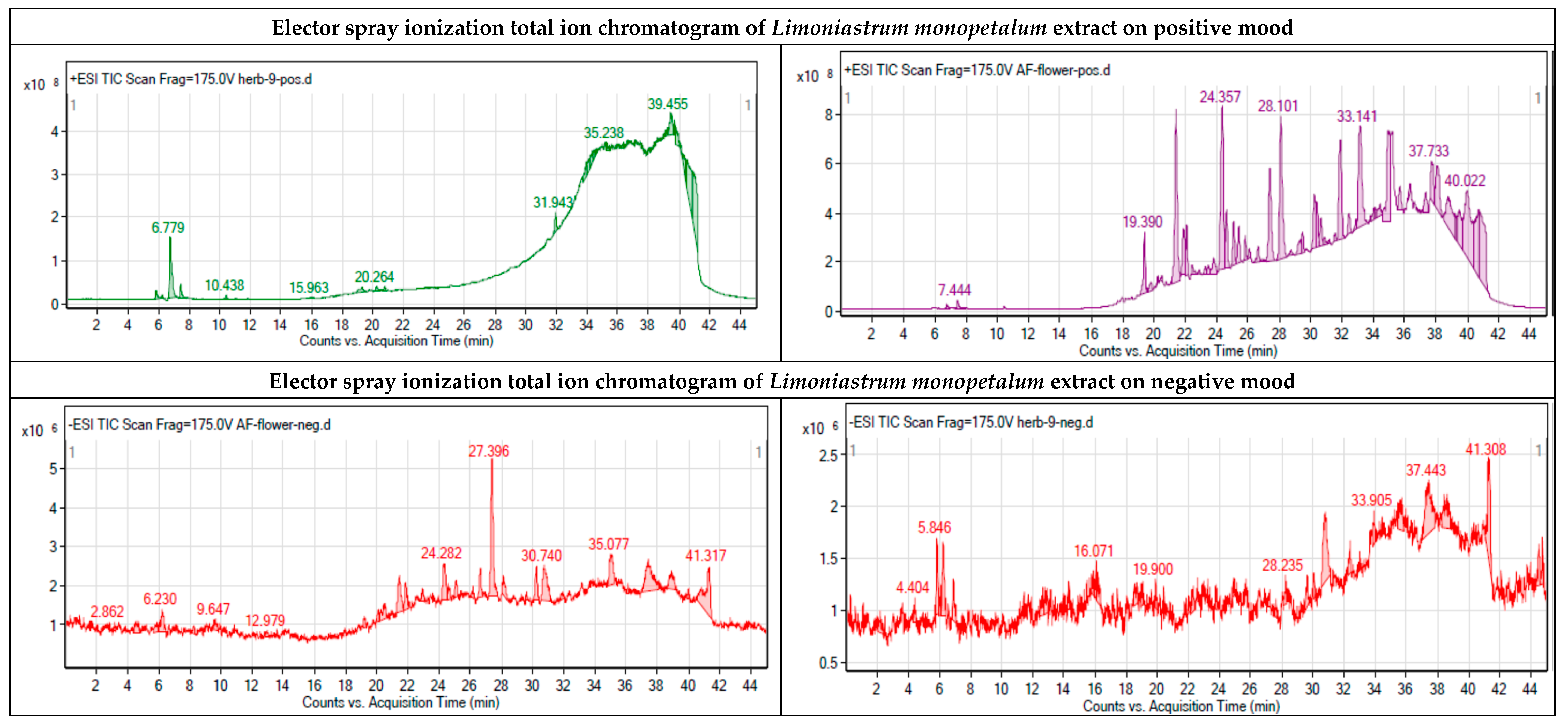 Molecules 27 08014 g006a
