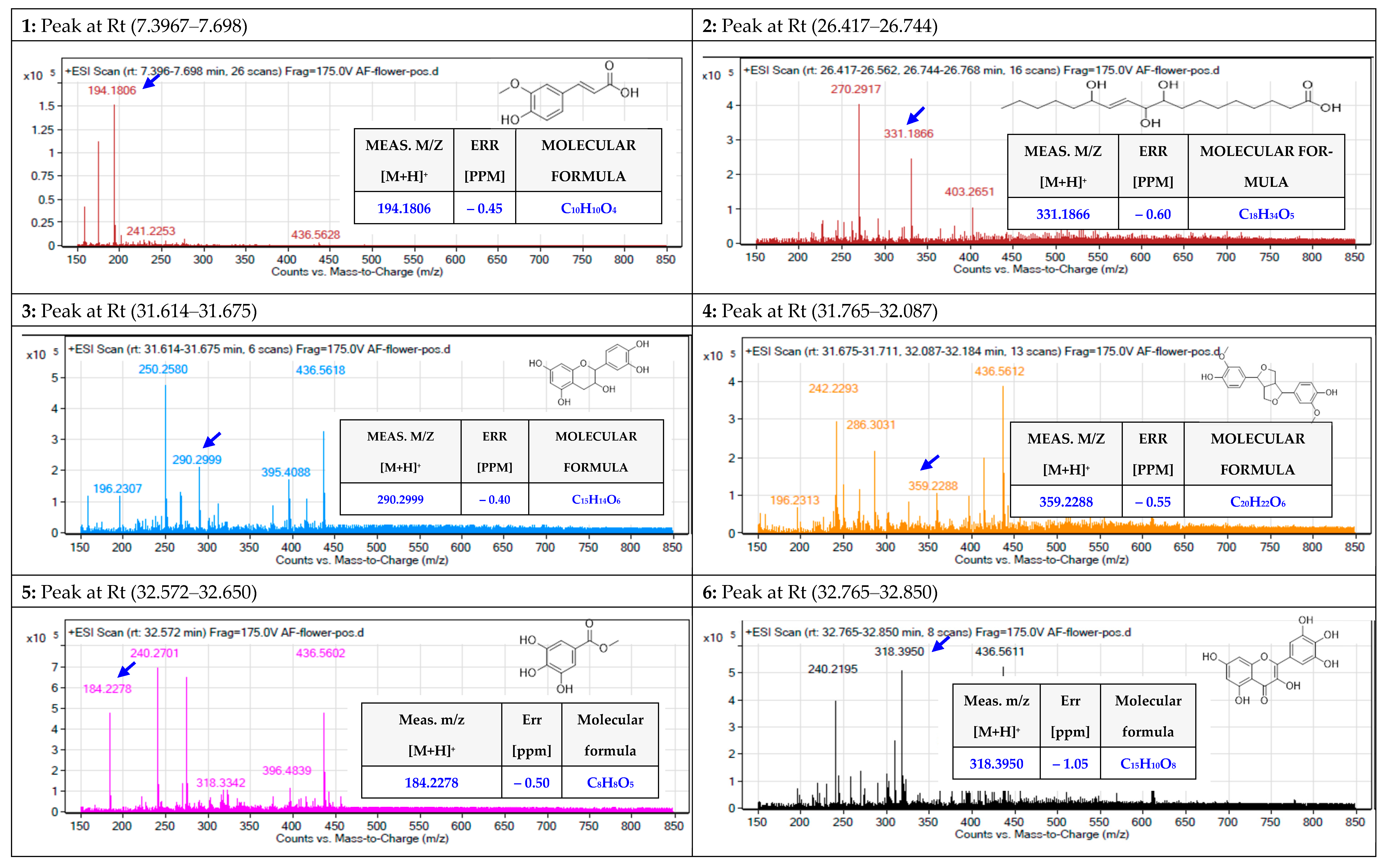 Molecules 27 08014 g006b