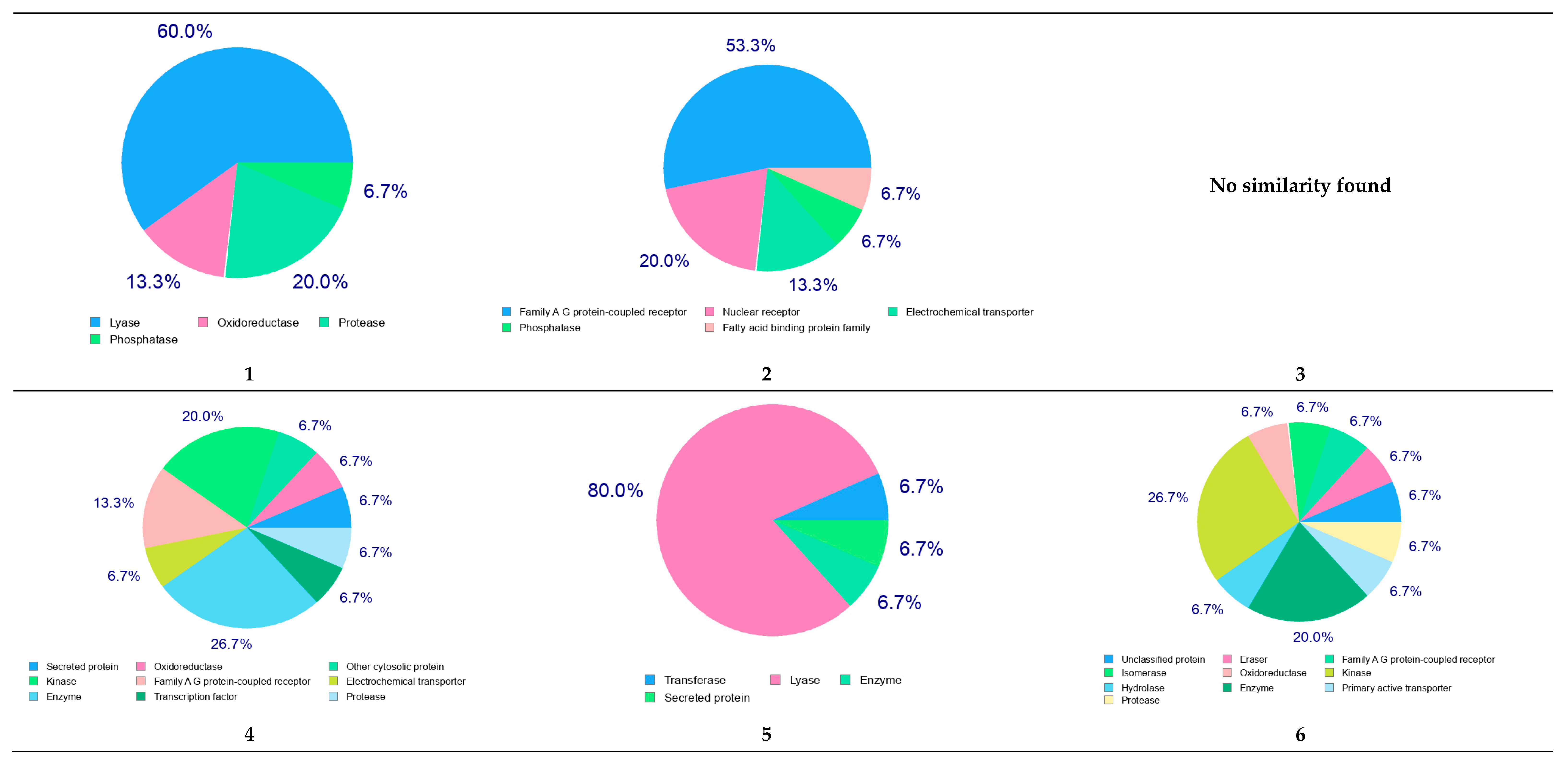 Molecules 27 08014 g007a