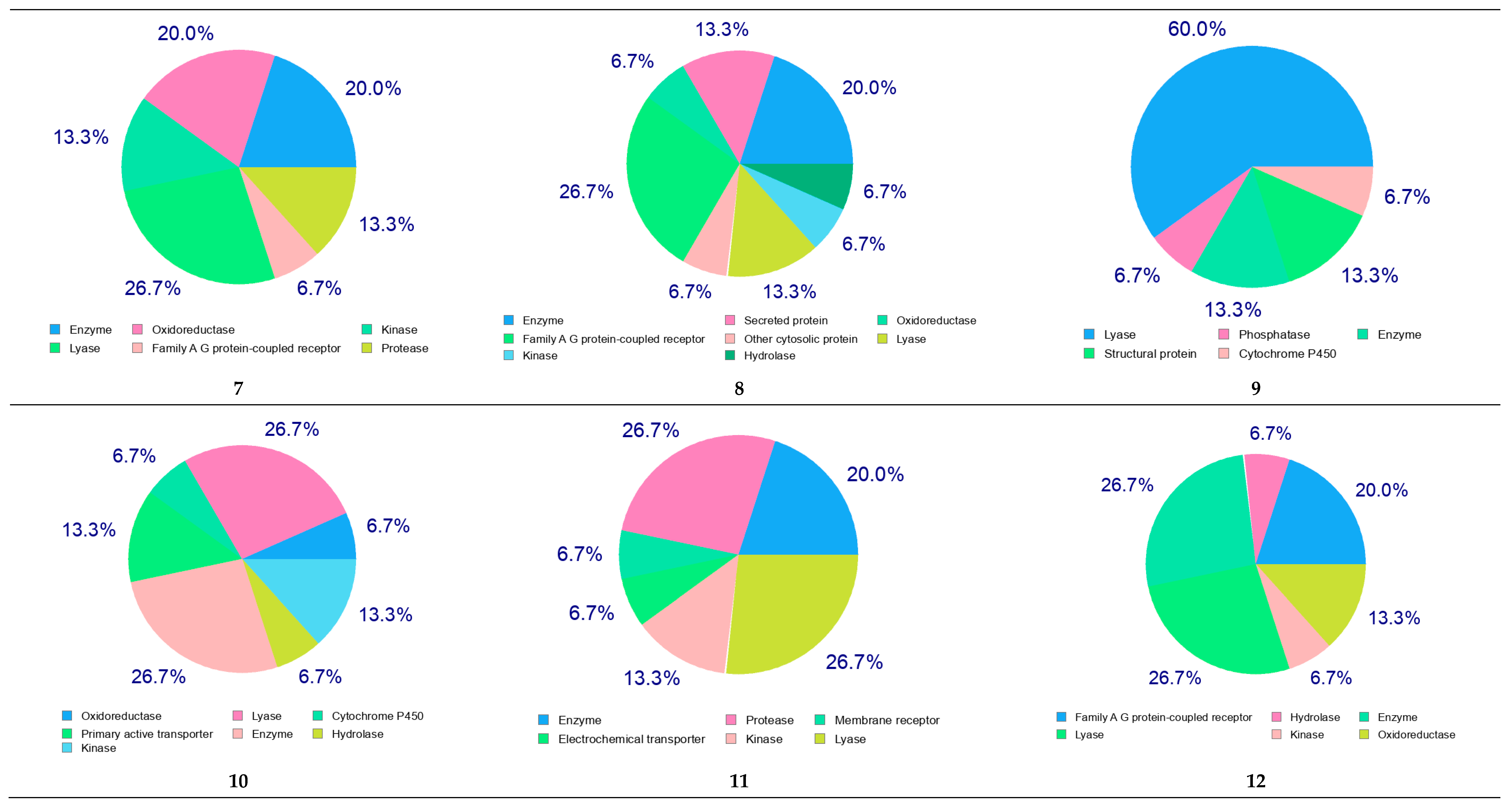 Molecules 27 08014 g007b