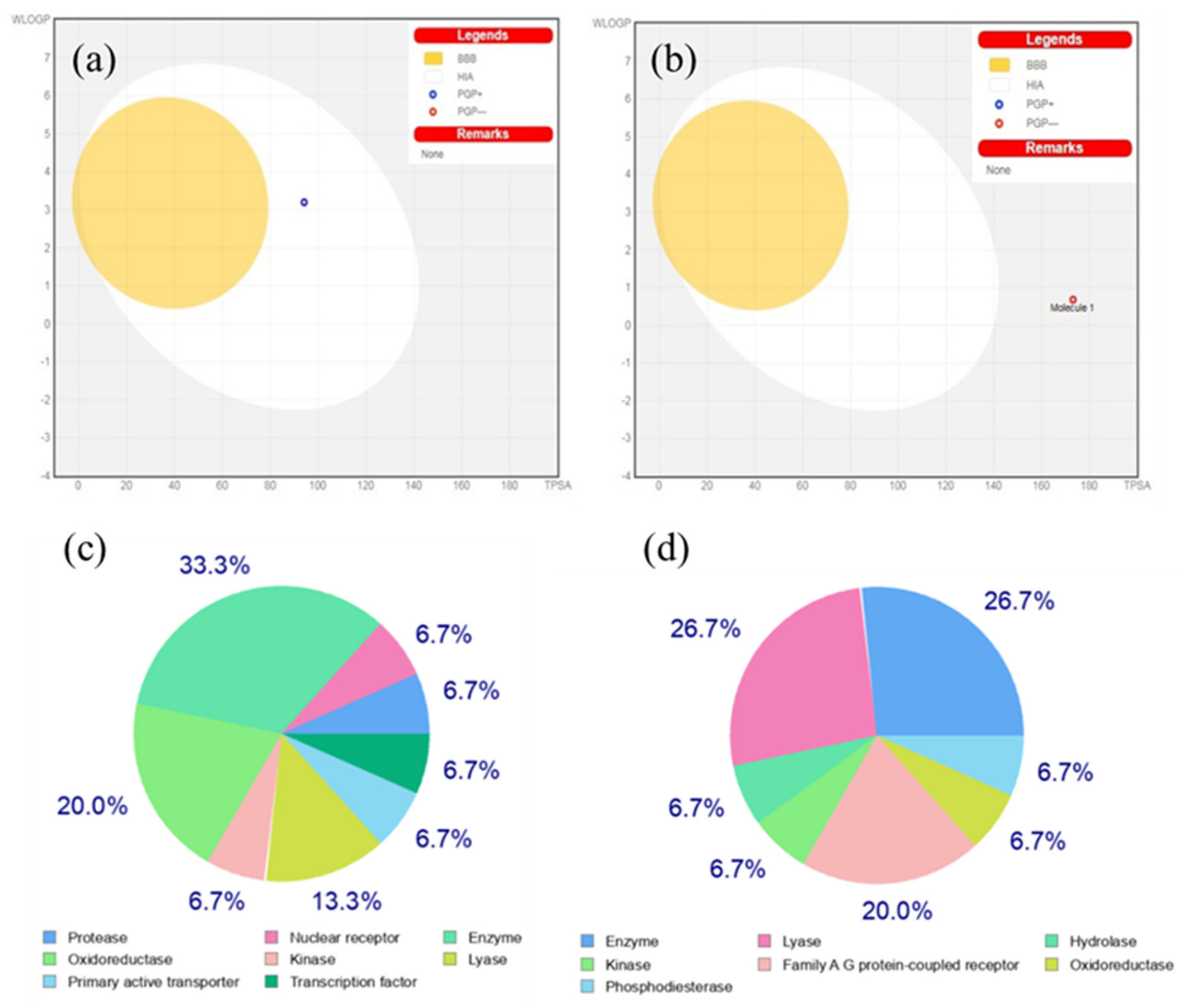Molecules 27 08016 g004 Molecules 27 08016 g004