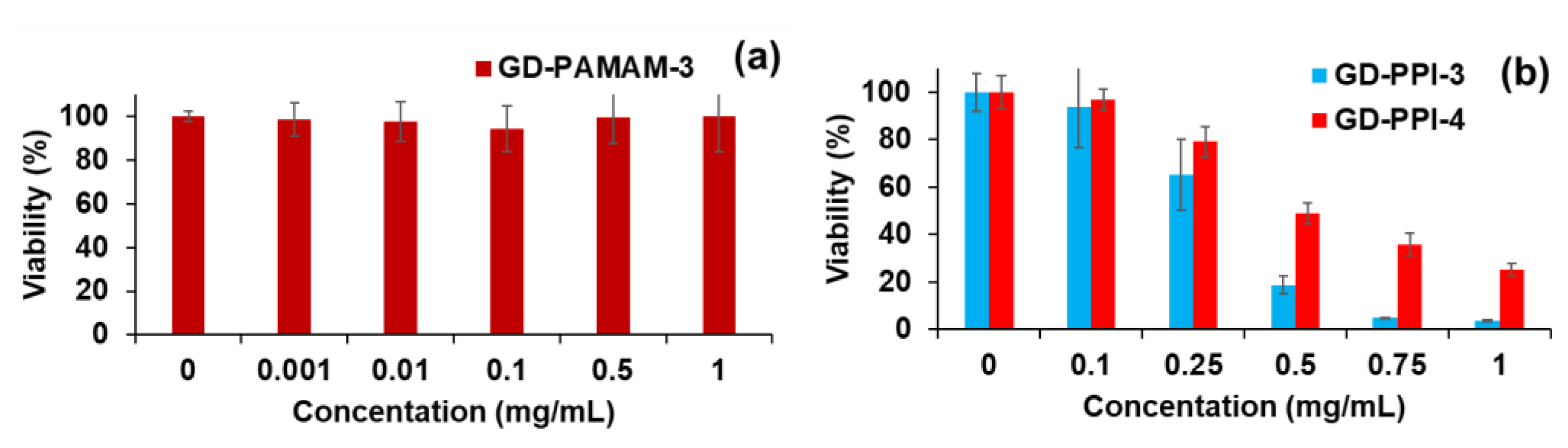 Molecules 27 08022 g001 Molecules 27 08022 g001