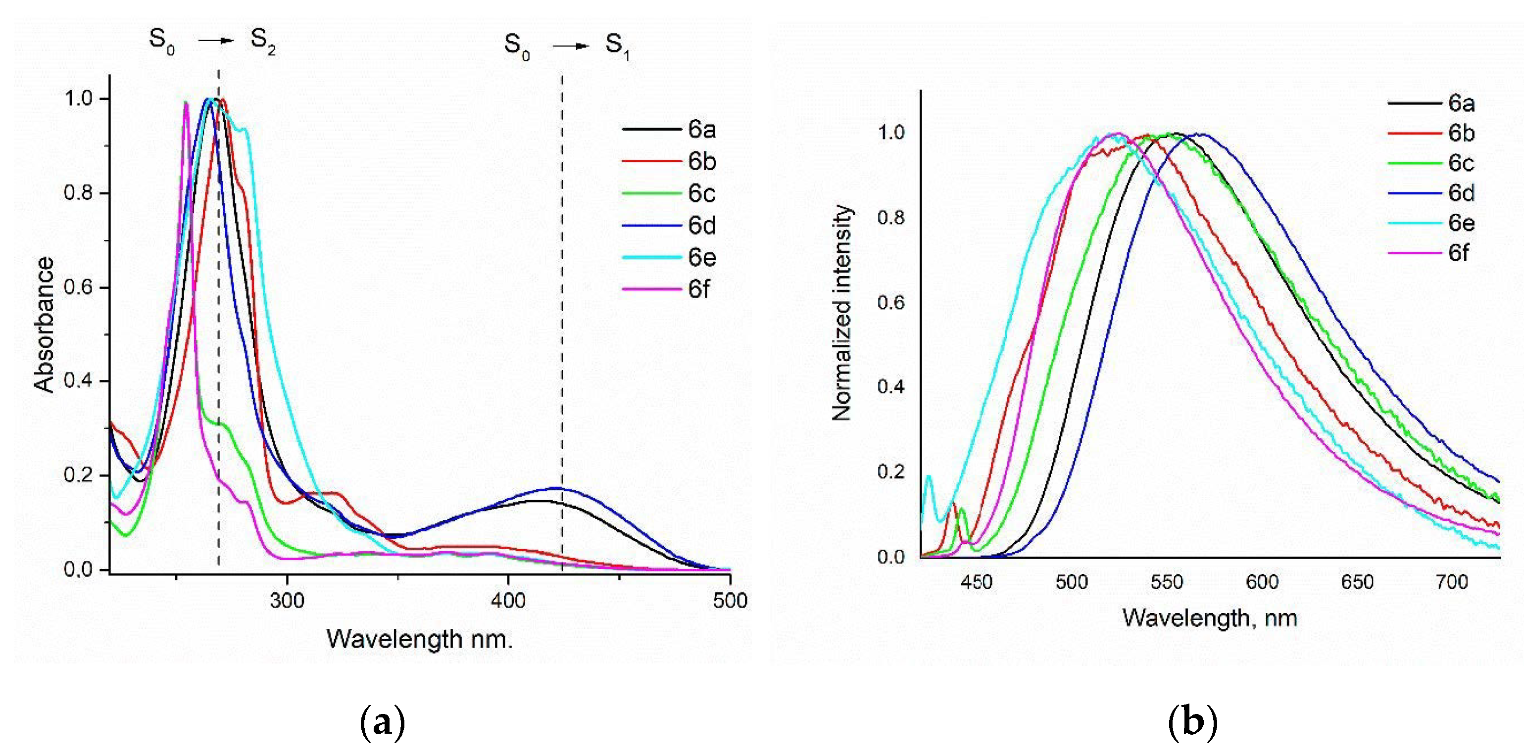 Molecules 27 08029 g002