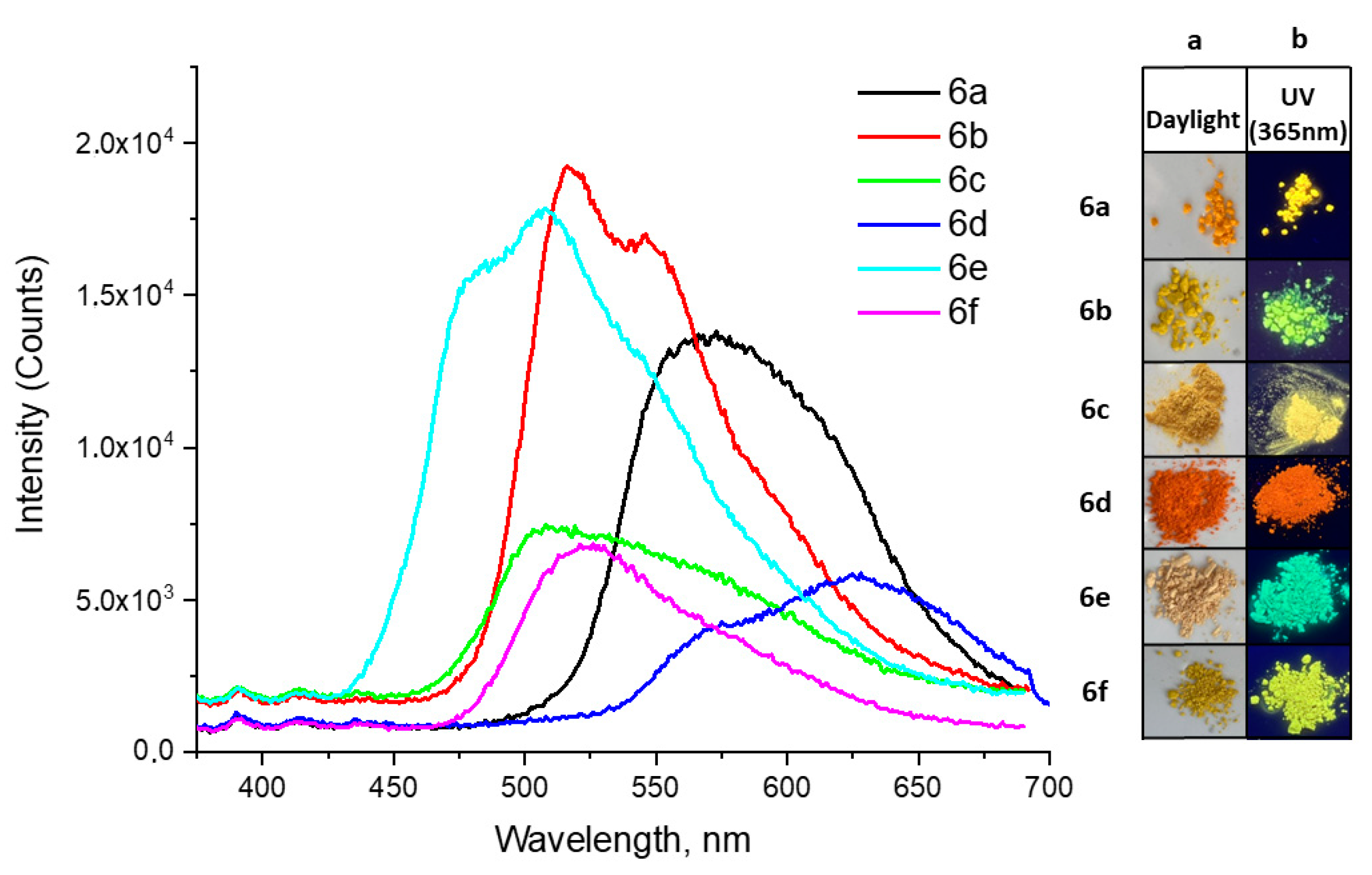 Molecules 27 08029 g003