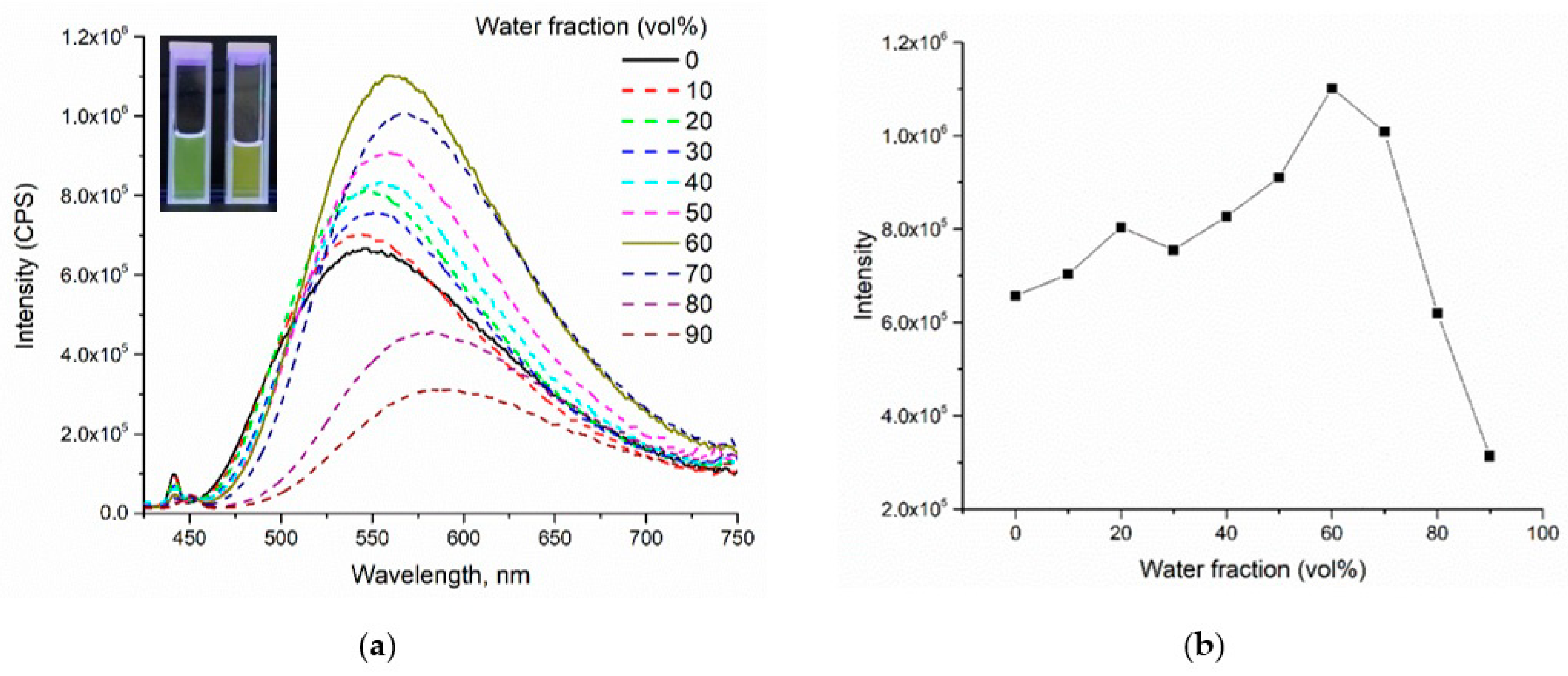 Molecules 27 08029 g005