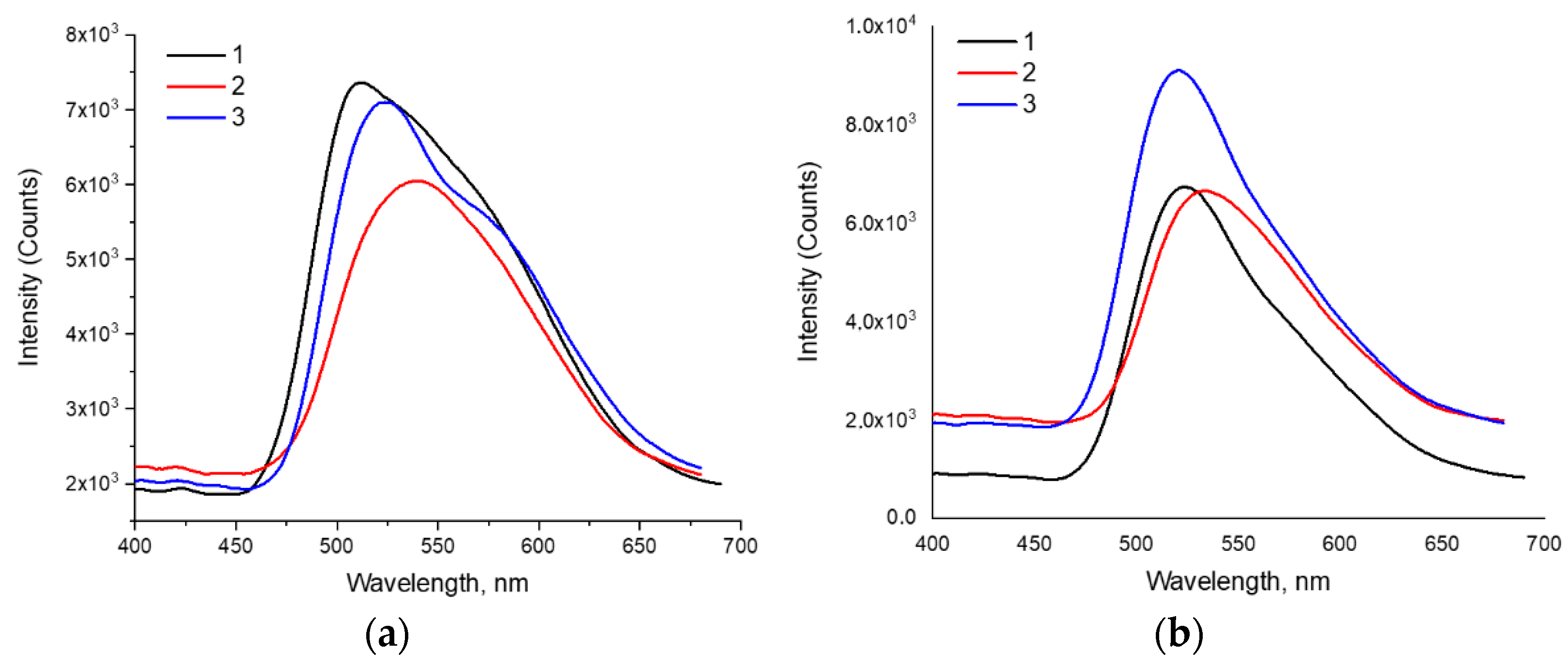Molecules 27 08029 g006