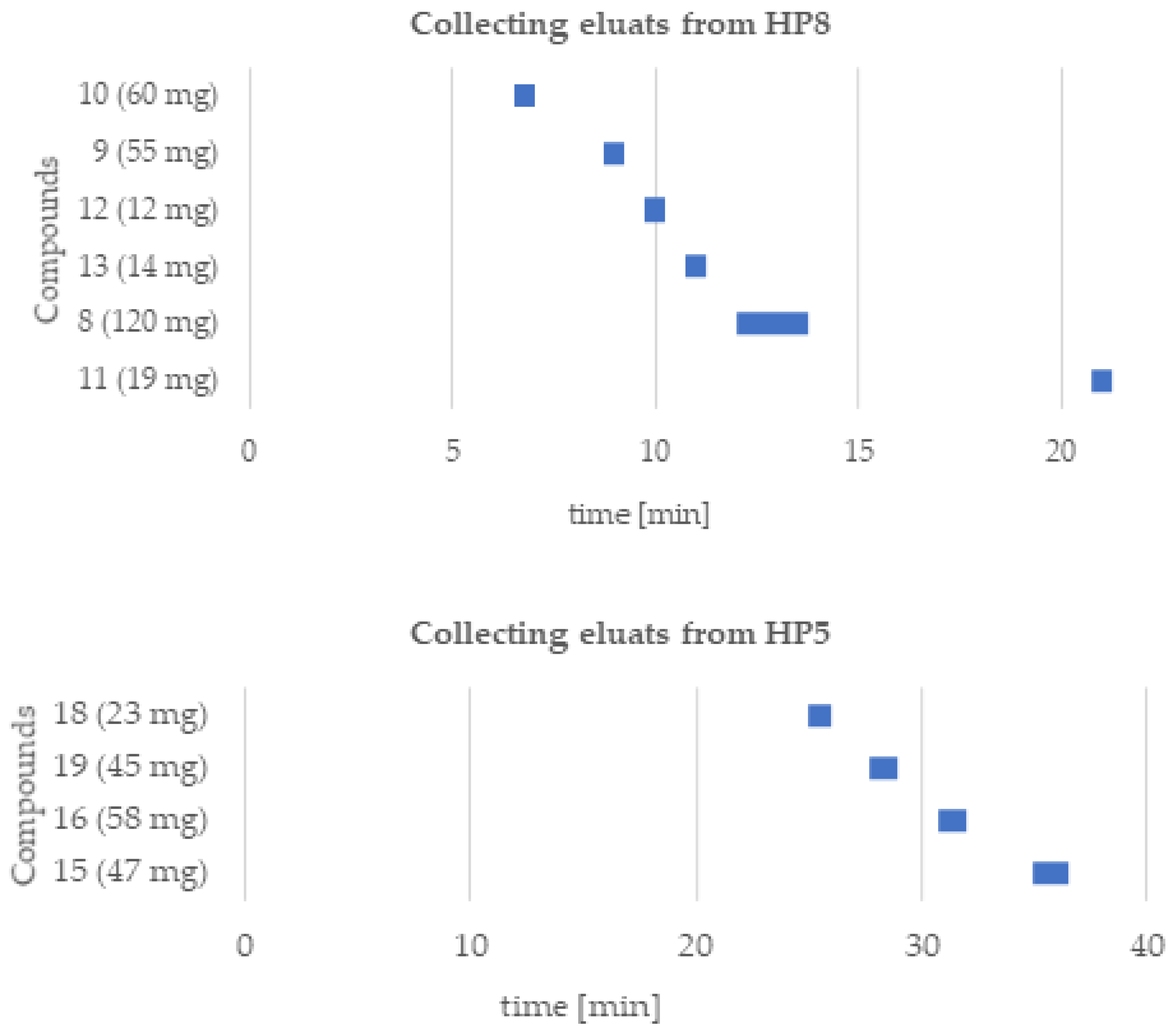 Molecules 27 08034 g004
