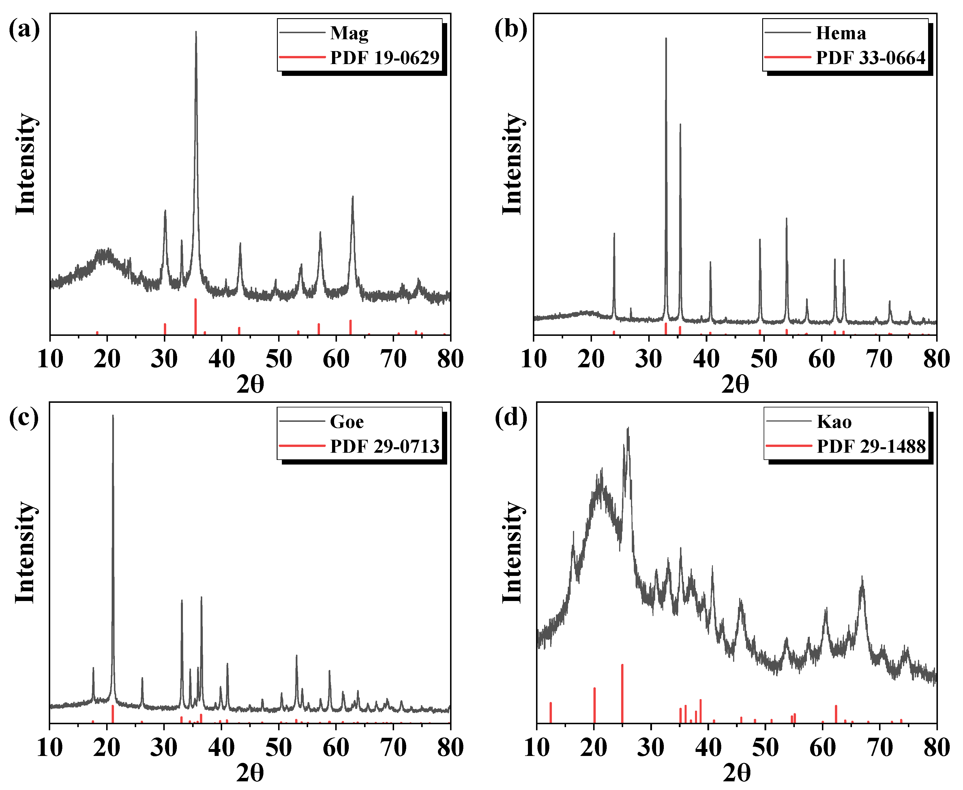 Molecules 27 08037 g001