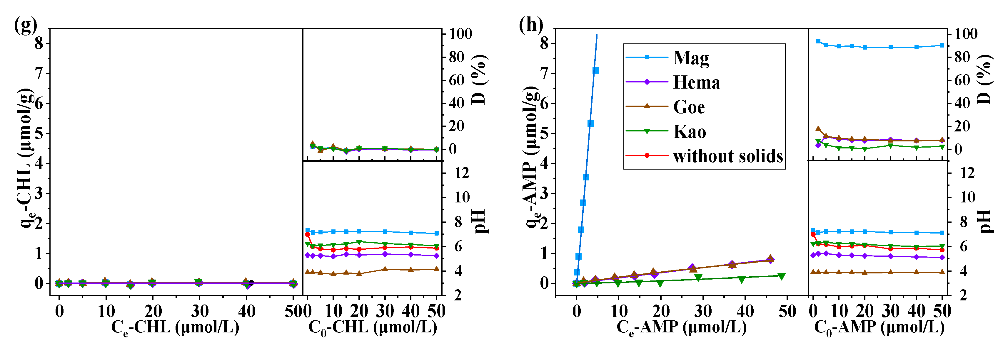 Molecules 27 08037 g004b