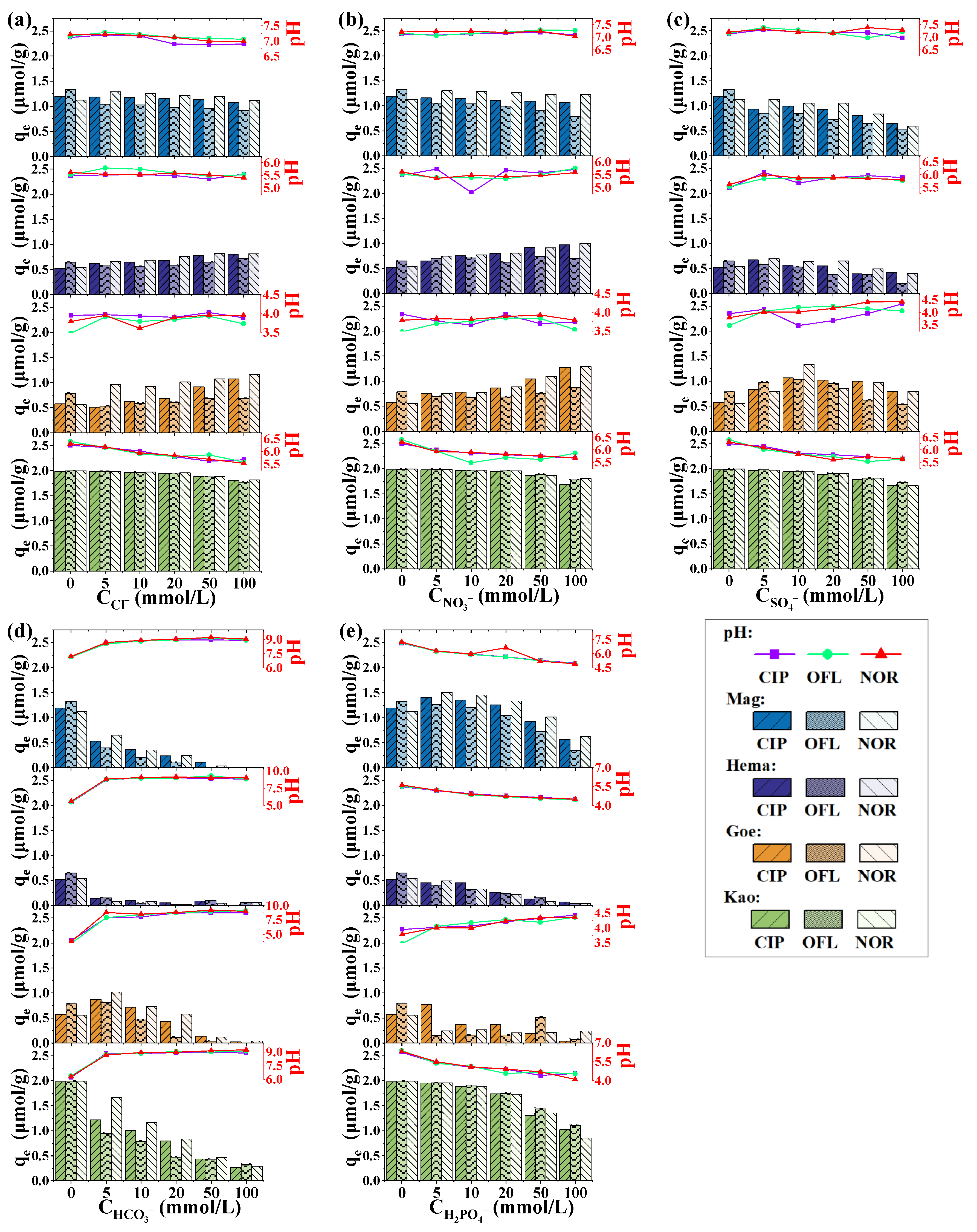 Molecules 27 08037 g006