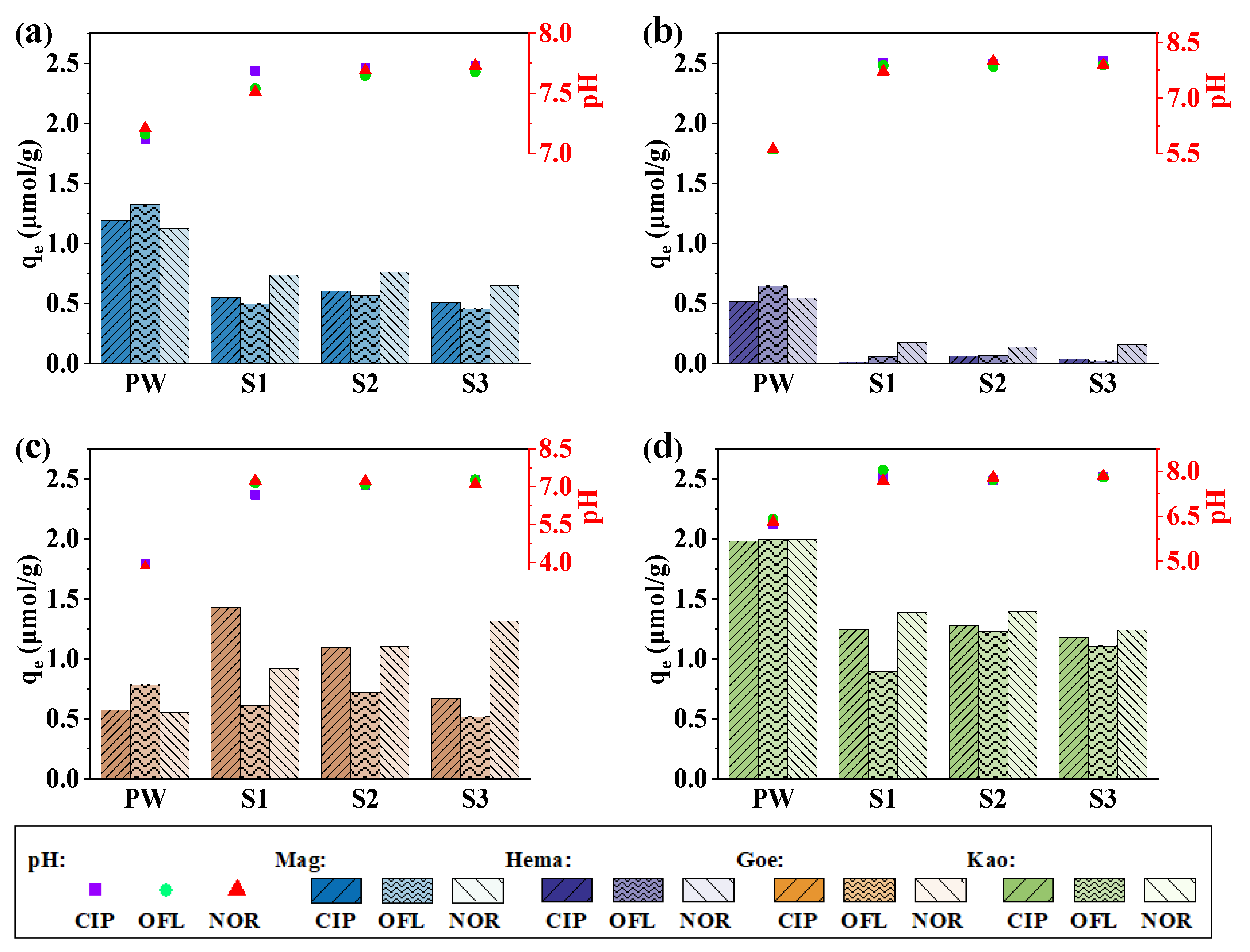 Molecules 27 08037 g008