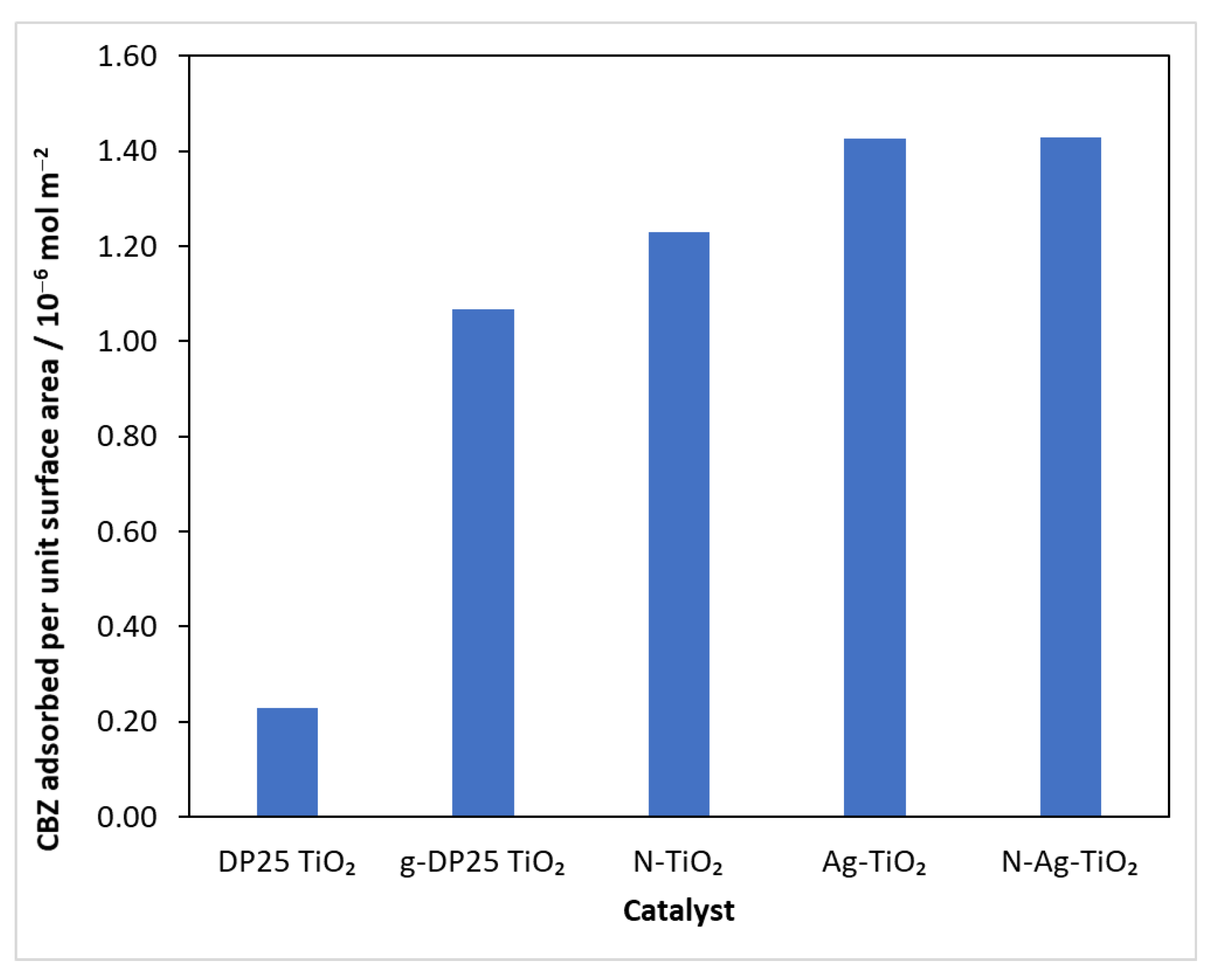 Molecules 27 08041 g003
