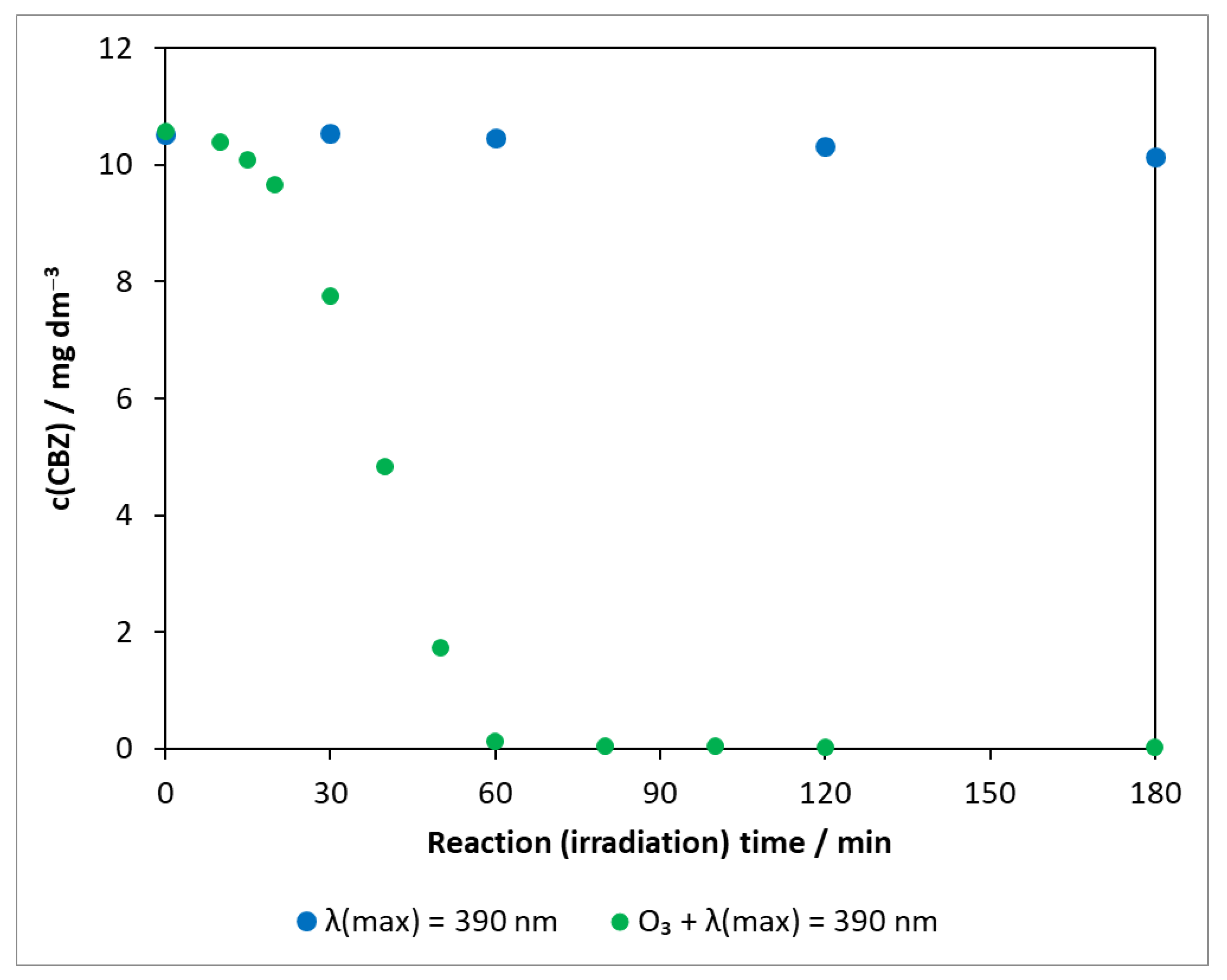 Molecules 27 08041 g007