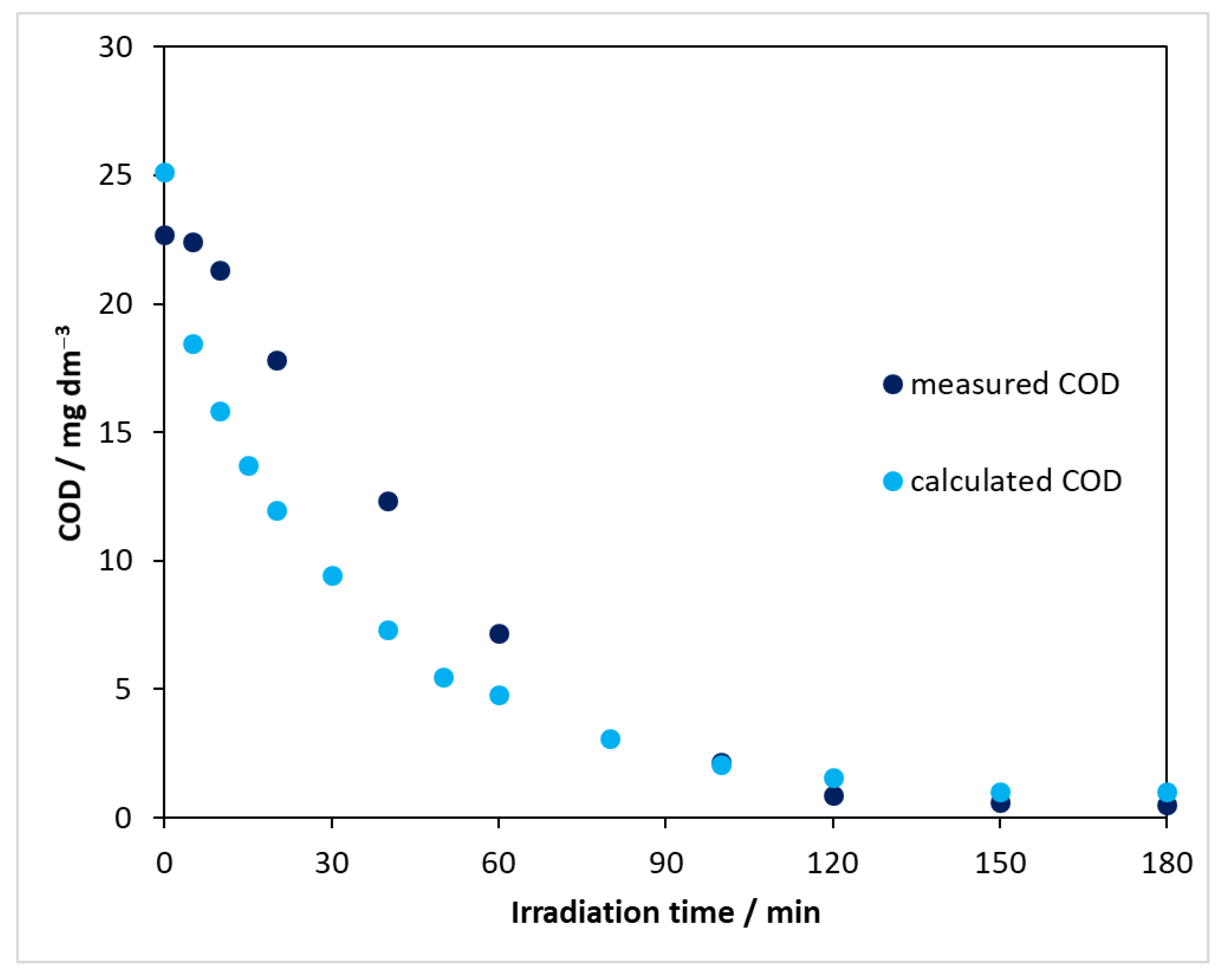 Molecules 27 08041 g009