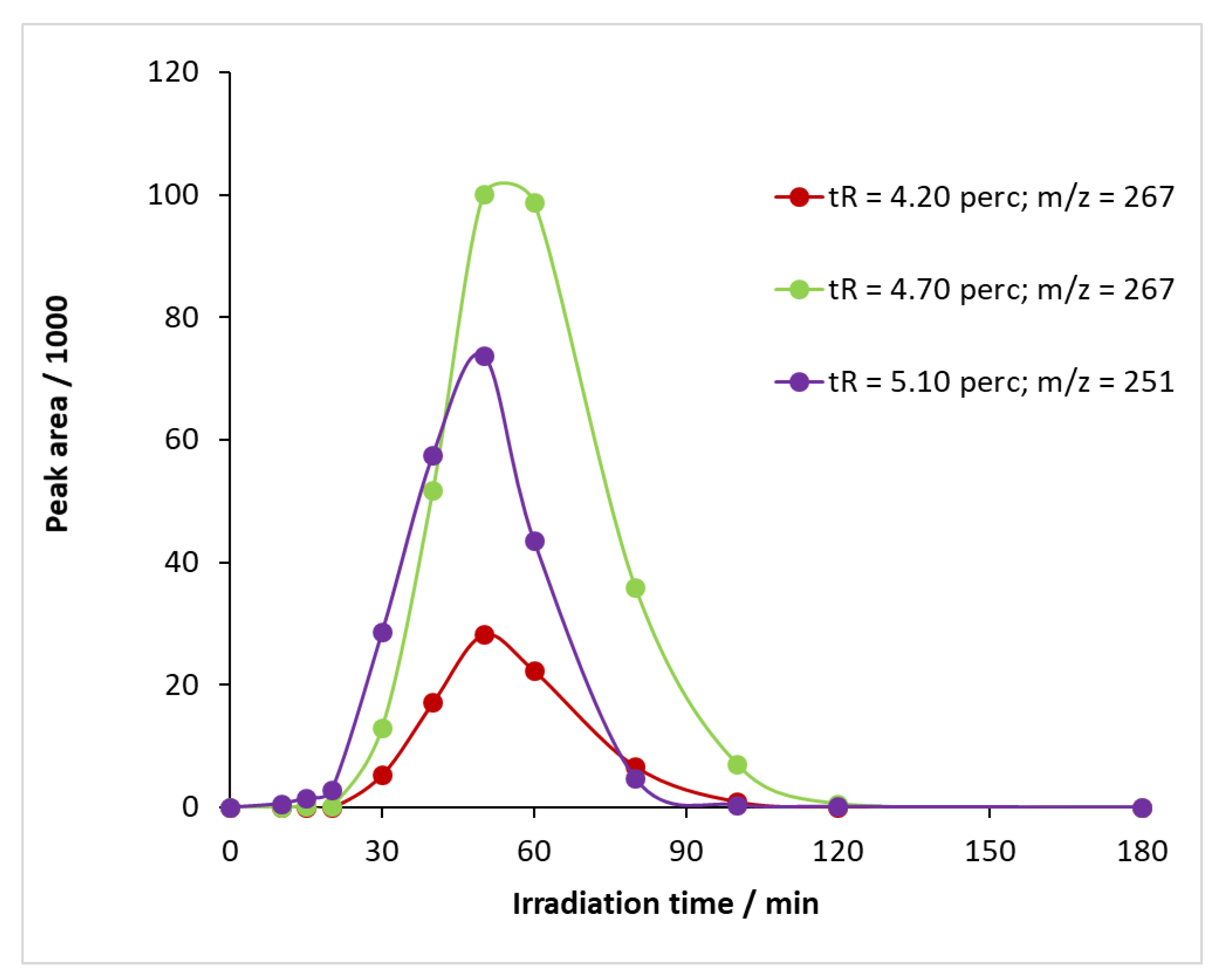 Molecules 27 08041 g011
