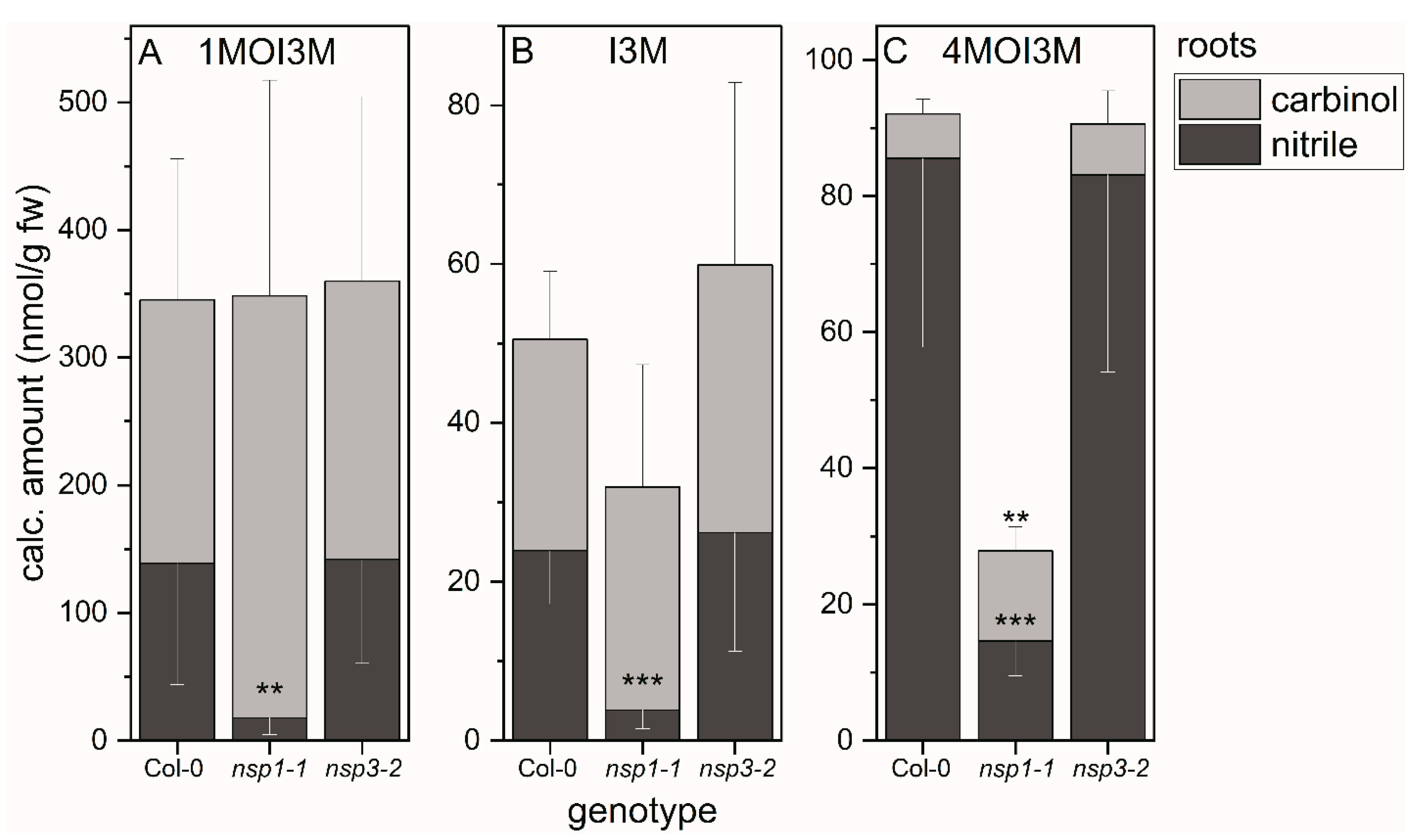 Molecules 27 08042 g004