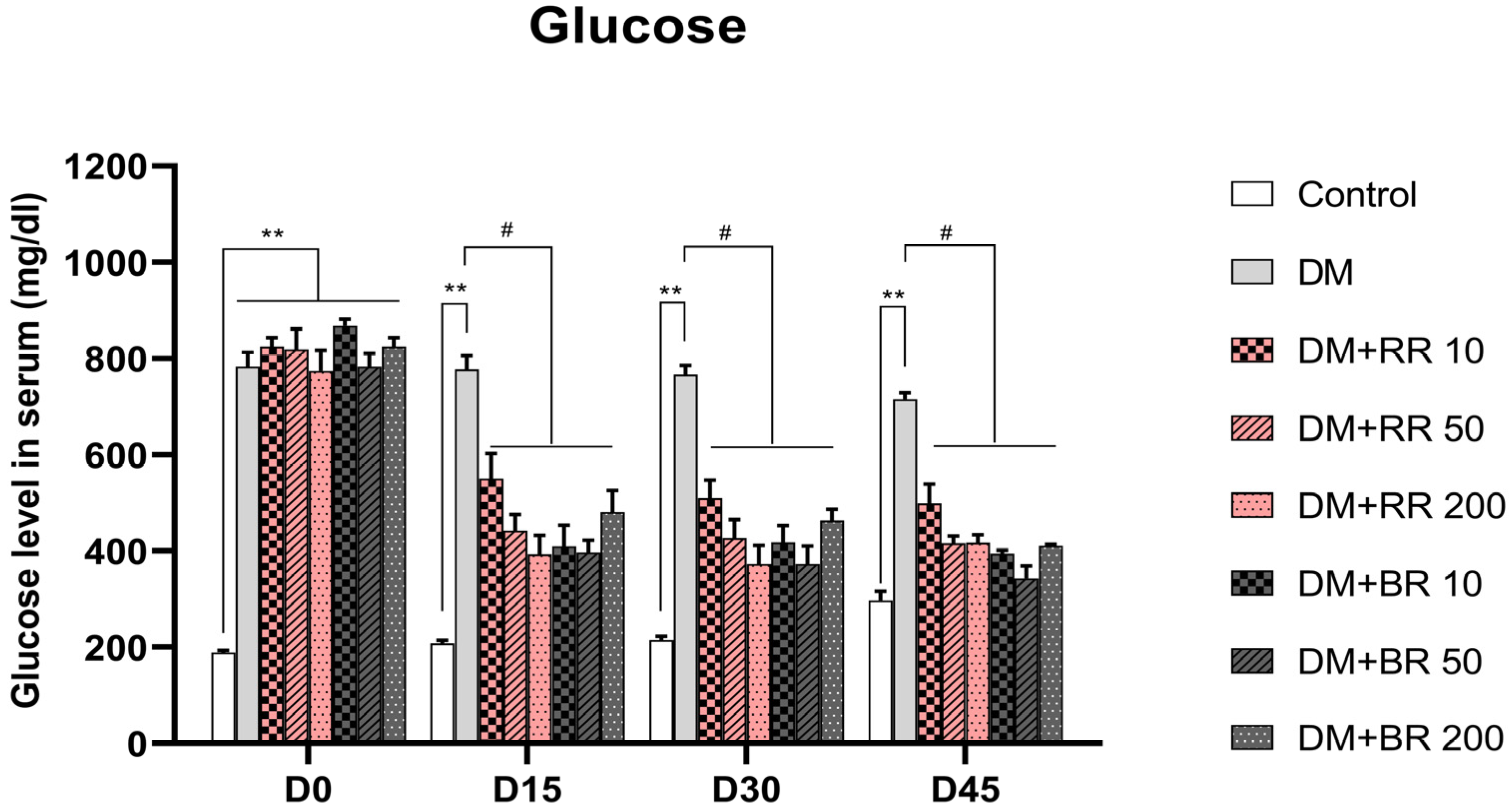 Molecules 27 08043 g001