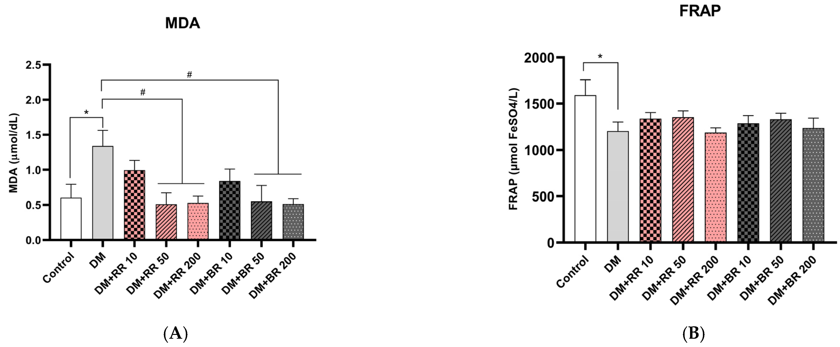 Molecules 27 08043 g003