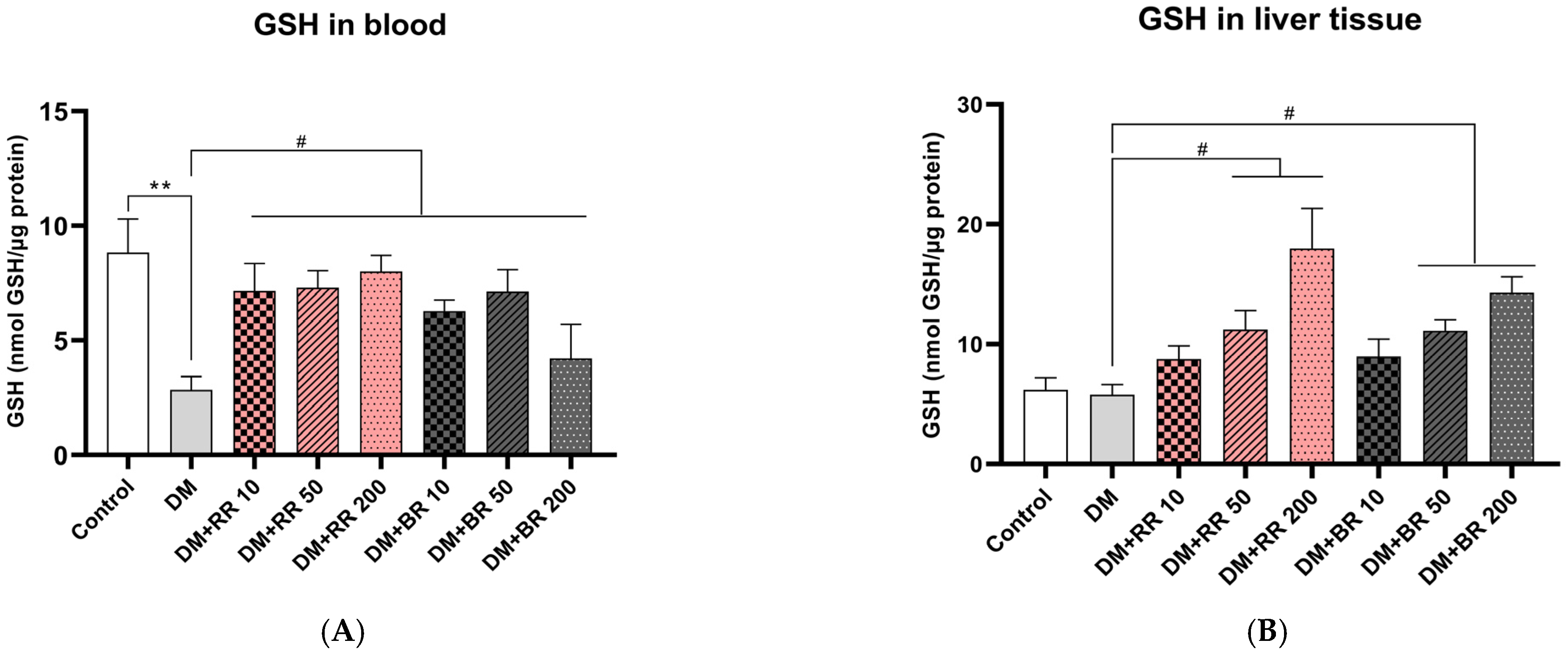 Molecules 27 08043 g004