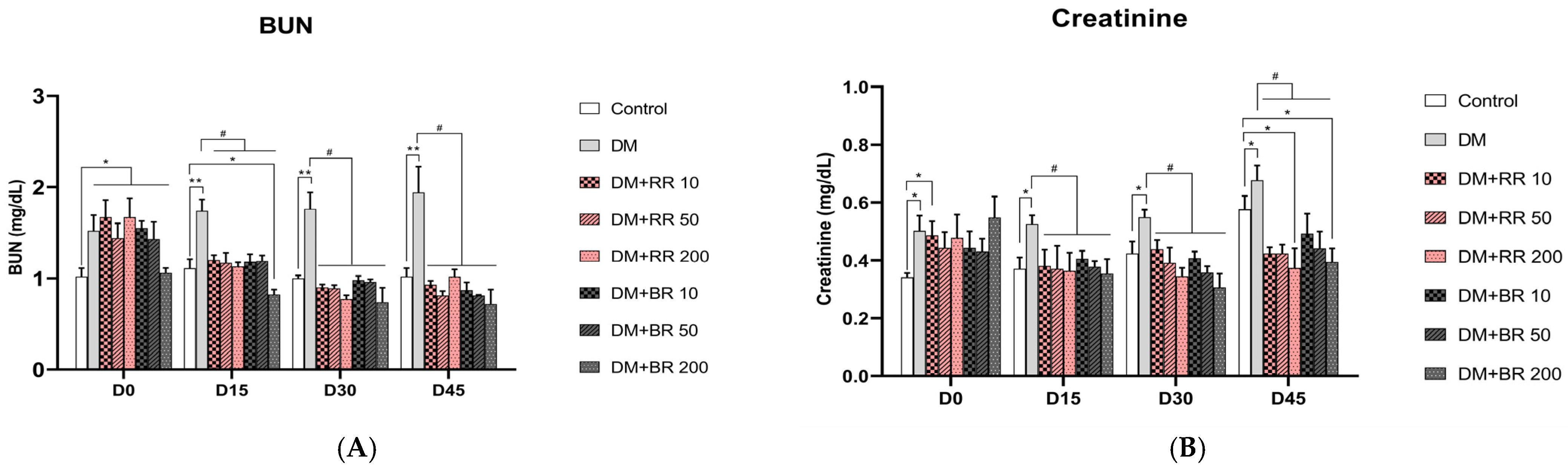 Molecules 27 08043 g006