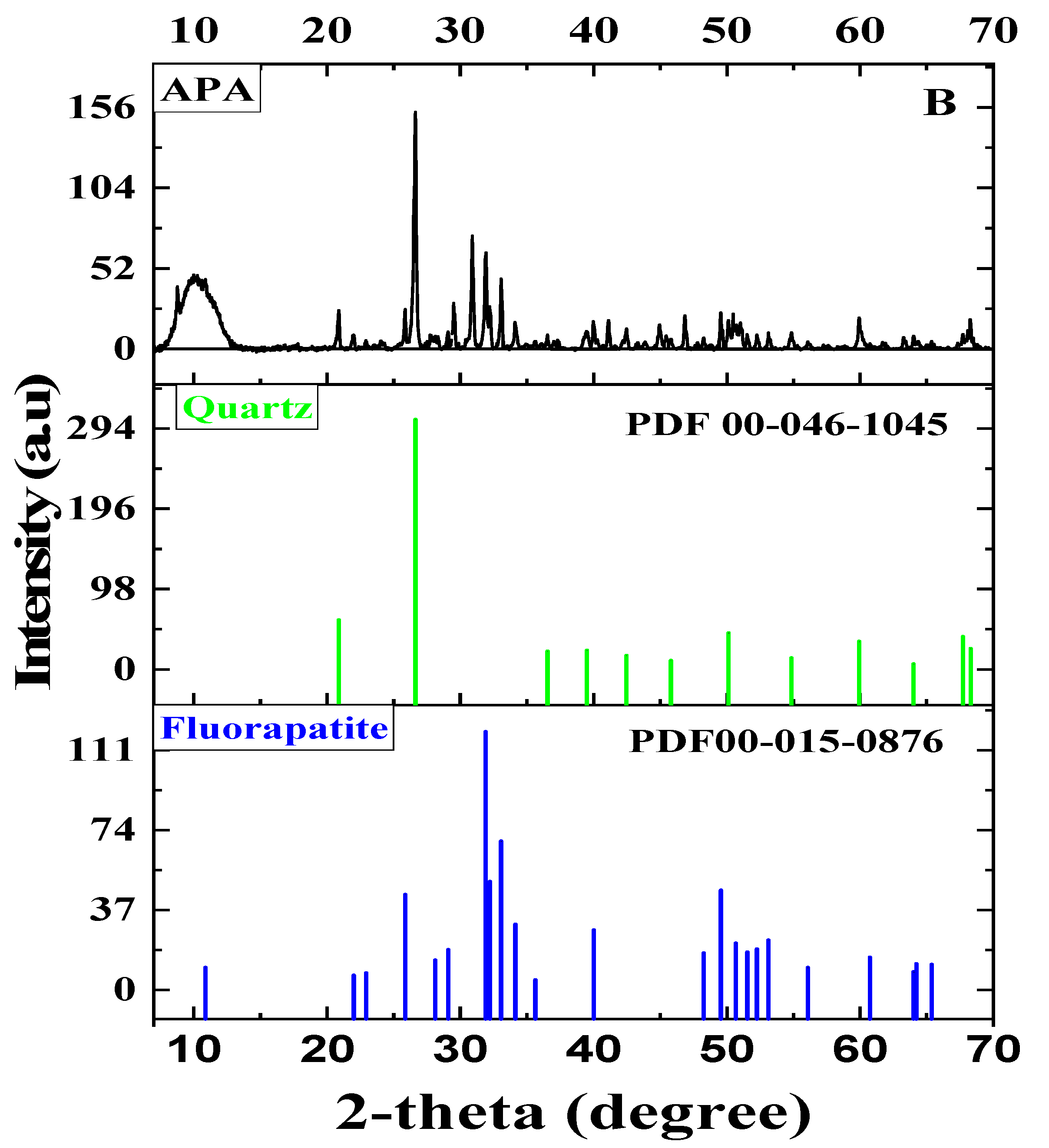 Molecules 27 08044 g001b