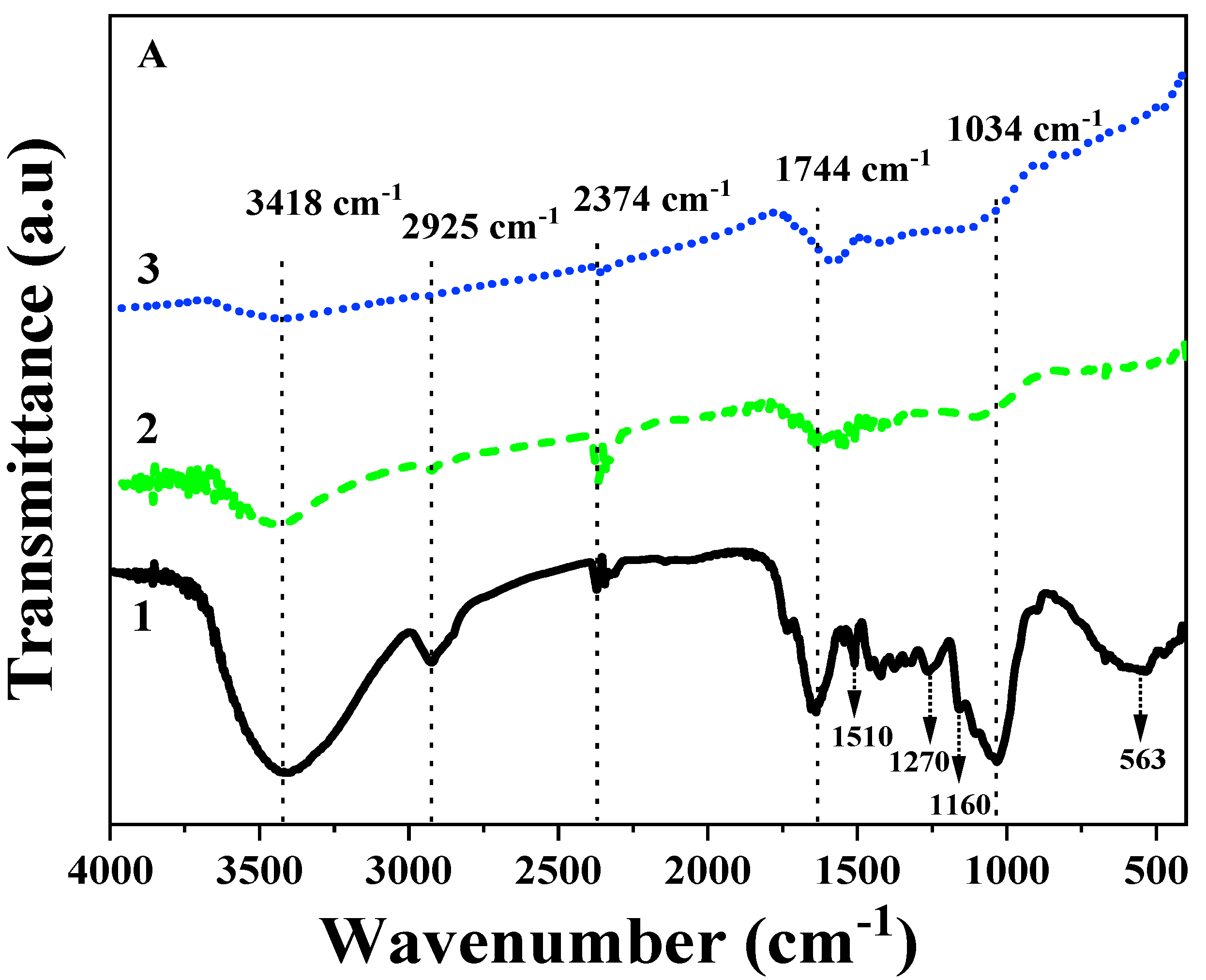 Molecules 27 08044 g002a