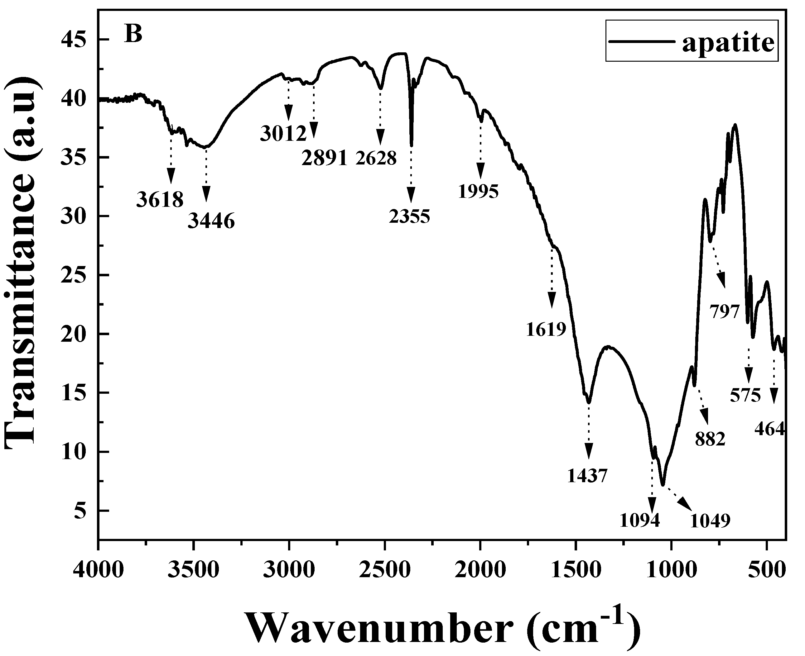 Molecules 27 08044 g002b