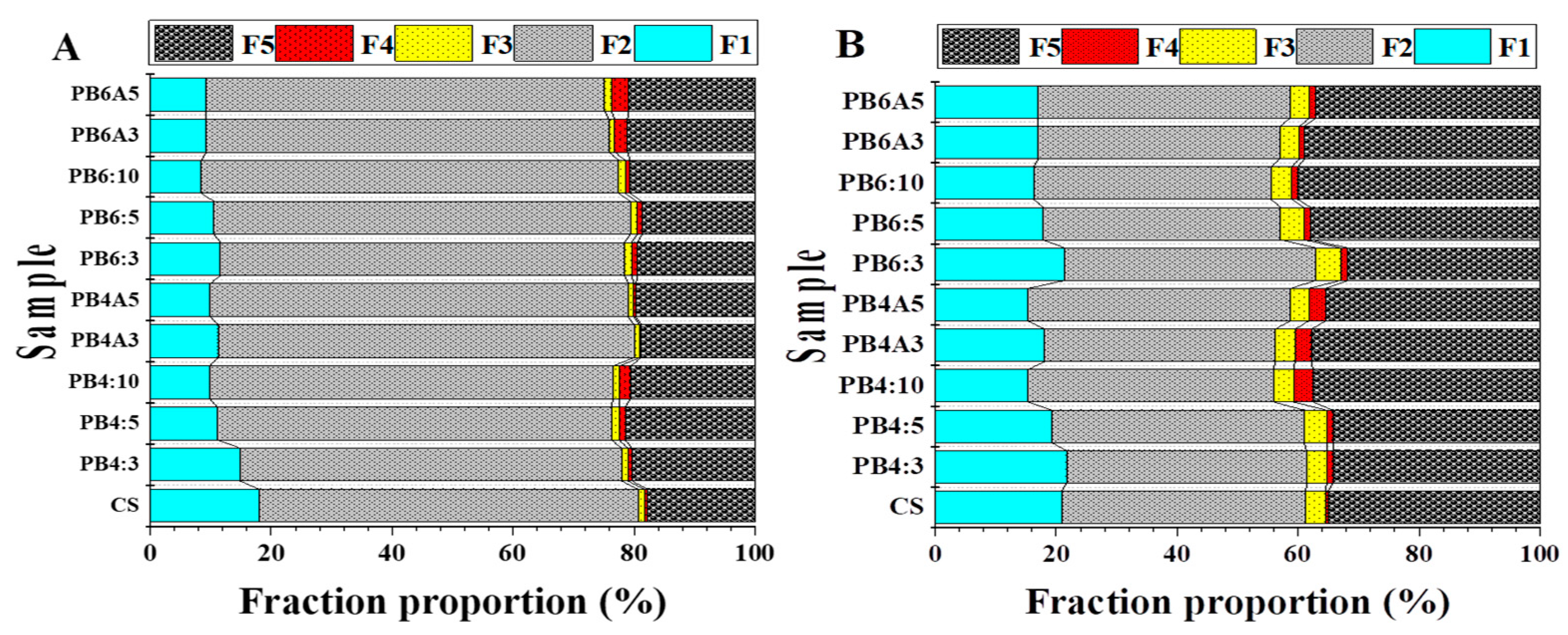 Molecules 27 08044 g004