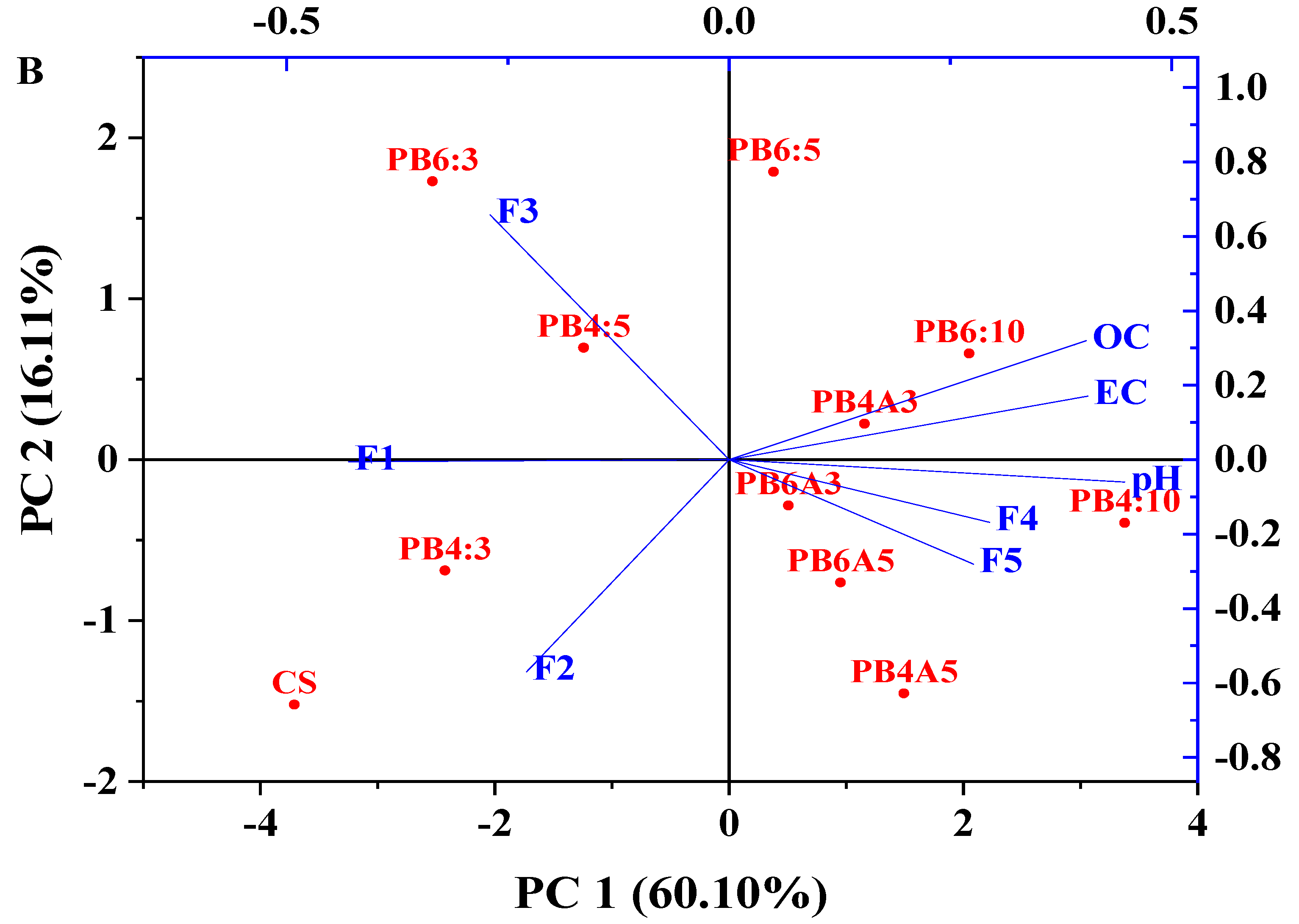 Molecules 27 08044 g006b