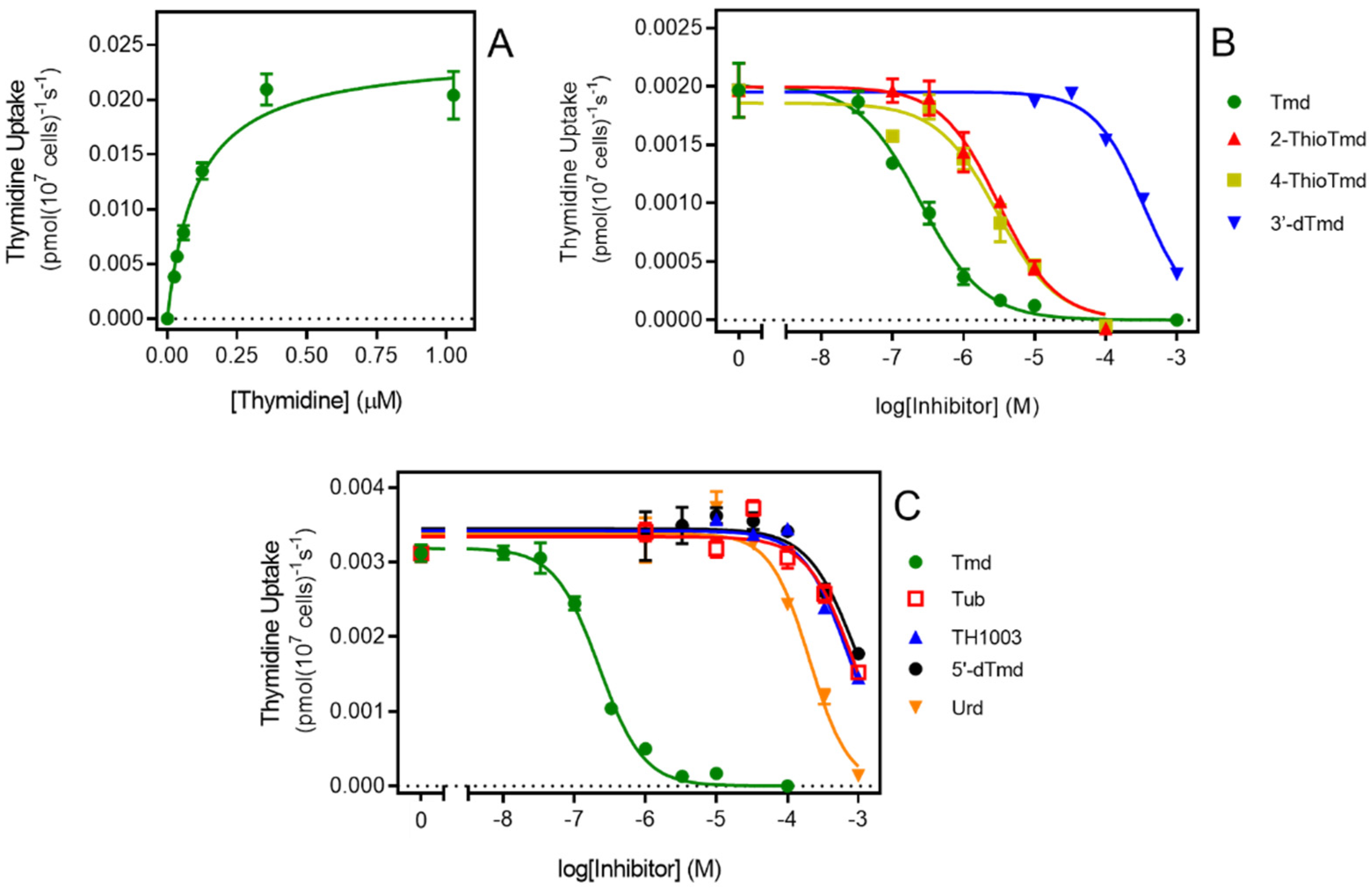 Molecules 27 08045 g003