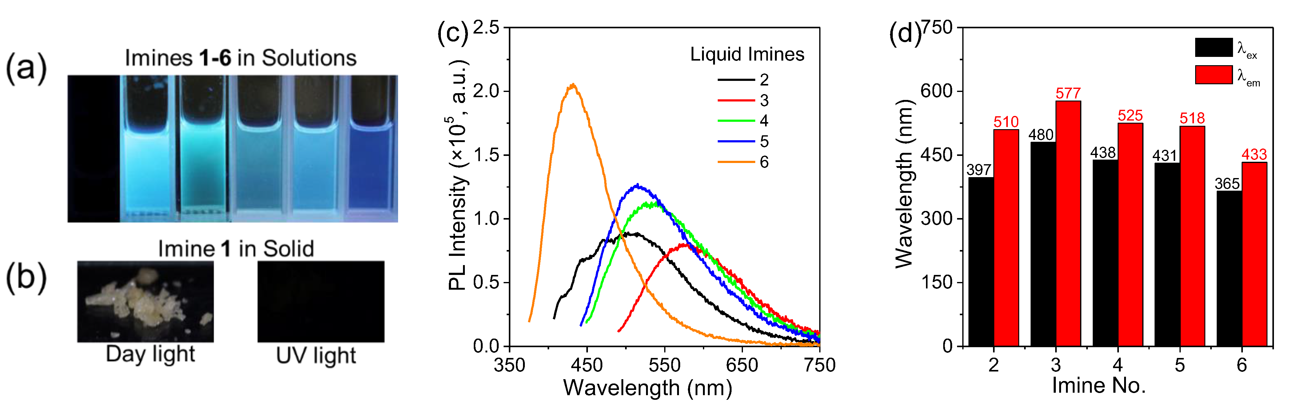 Molecules 27 08046 g002
