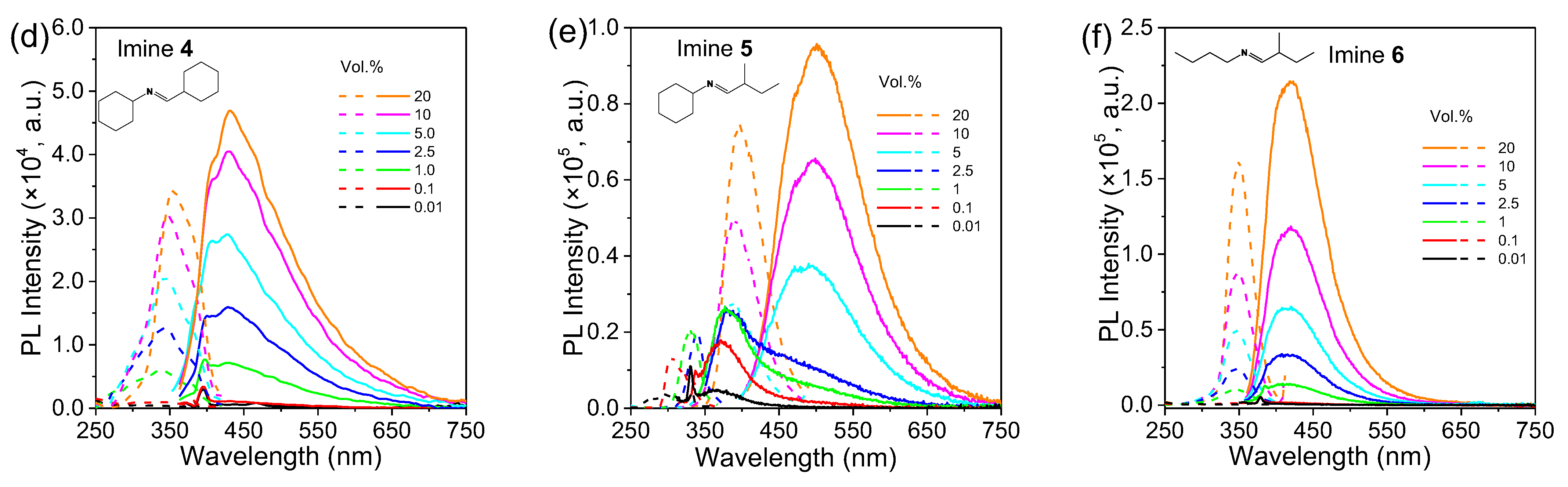 Molecules 27 08046 g003b