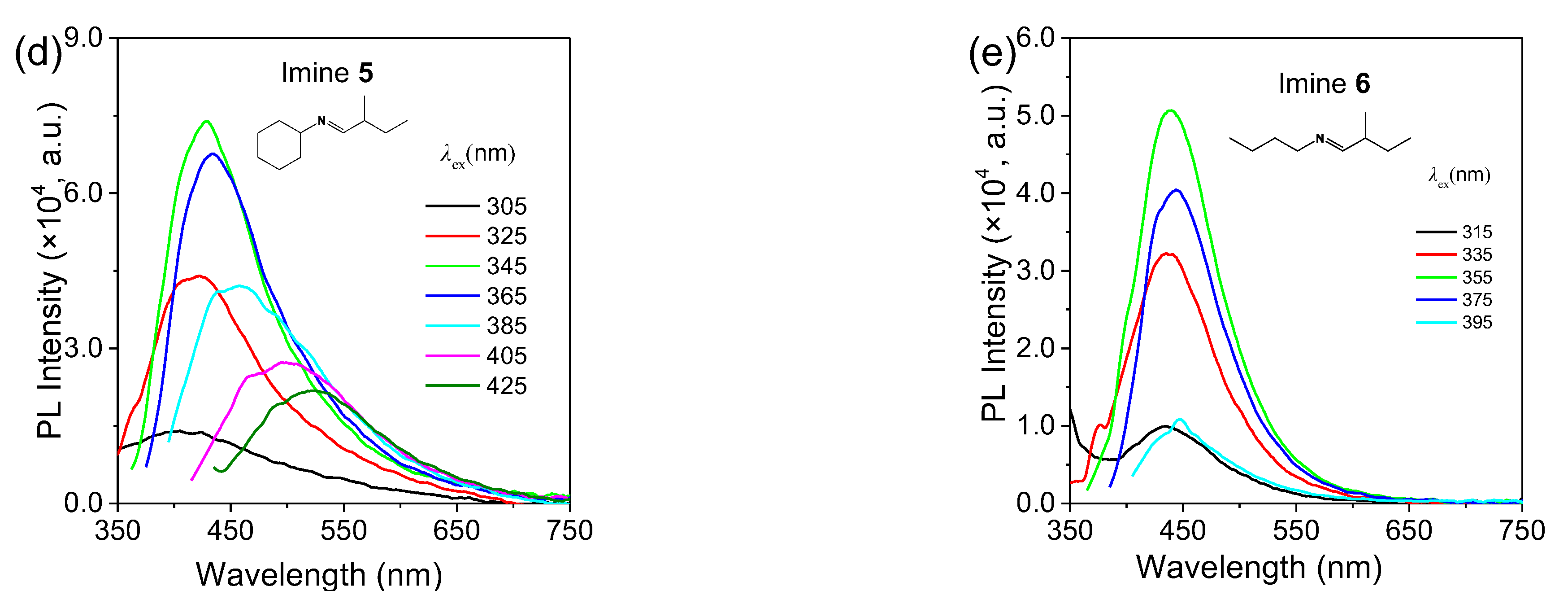 Molecules 27 08046 g004b