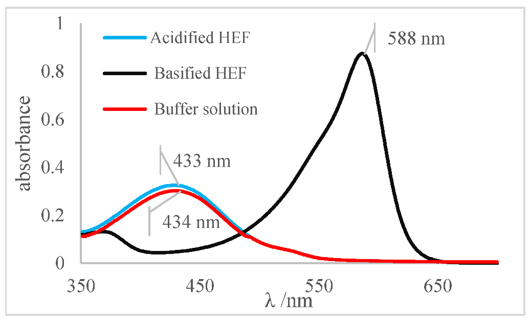 Molecules 27 08048 i001
