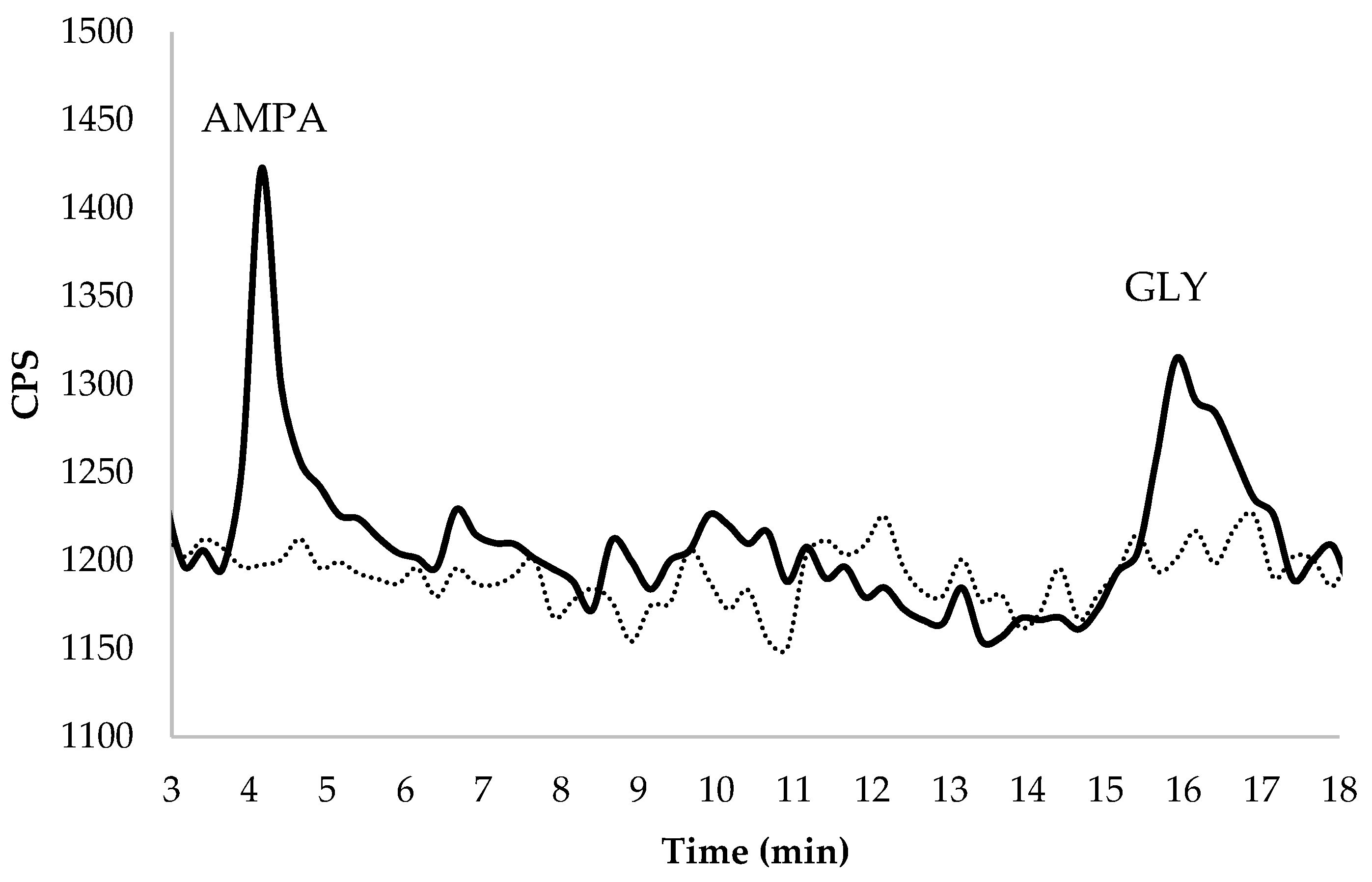 Molecules 27 08049 g001 Molecules 27 08049 g001