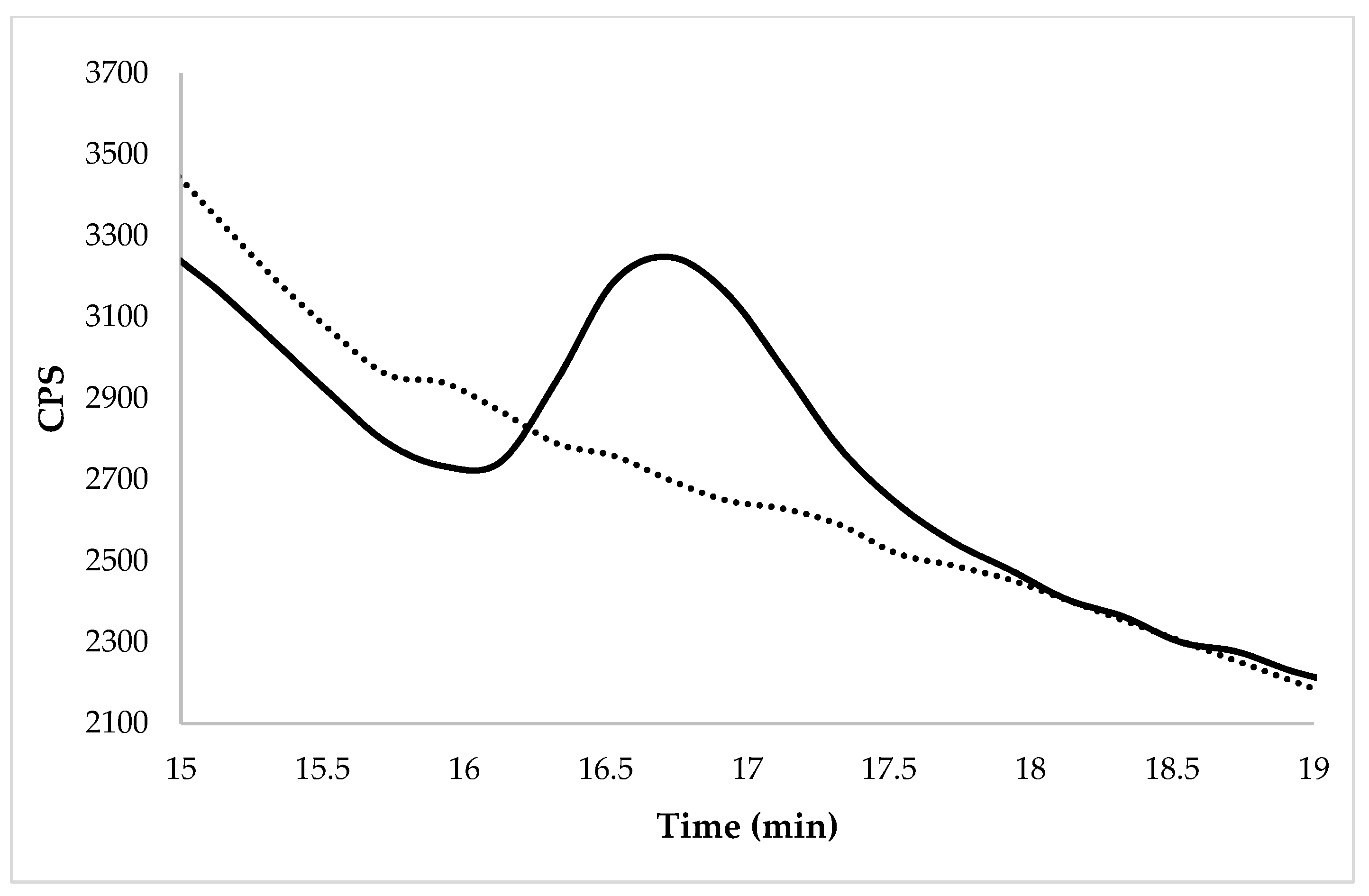 Molecules 27 08049 g002 Molecules 27 08049 g002