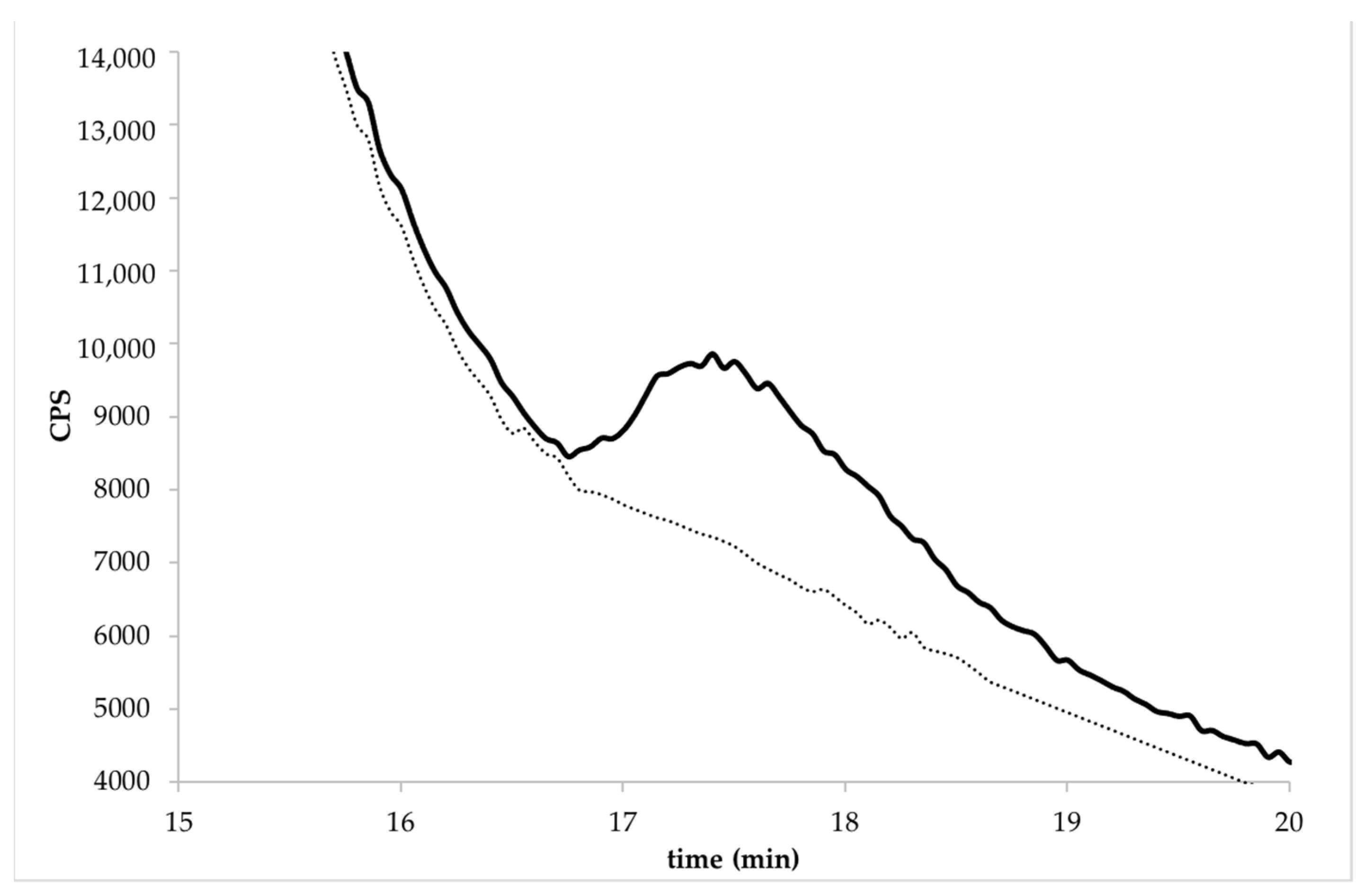 Molecules 27 08049 g003 Molecules 27 08049 g003