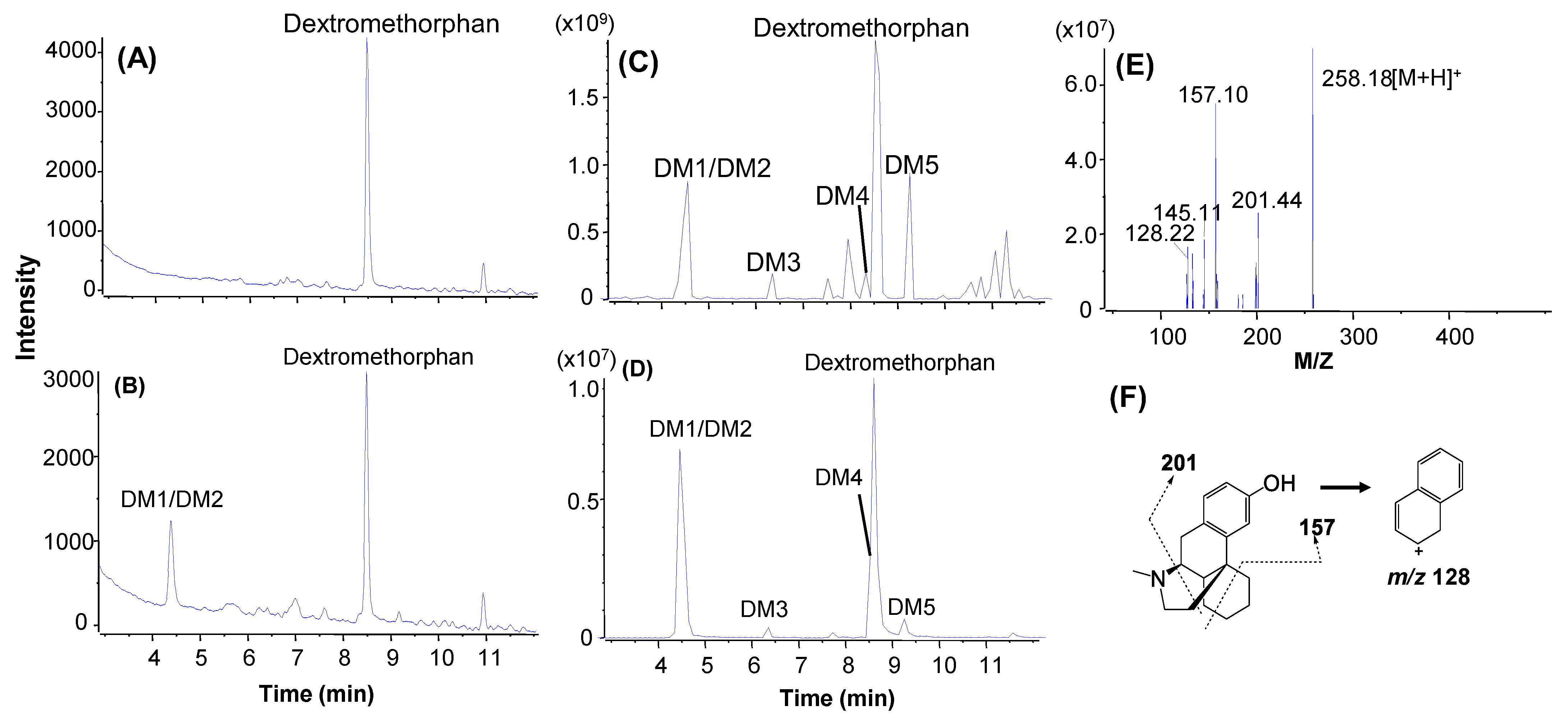 Molecules 27 08058 g005